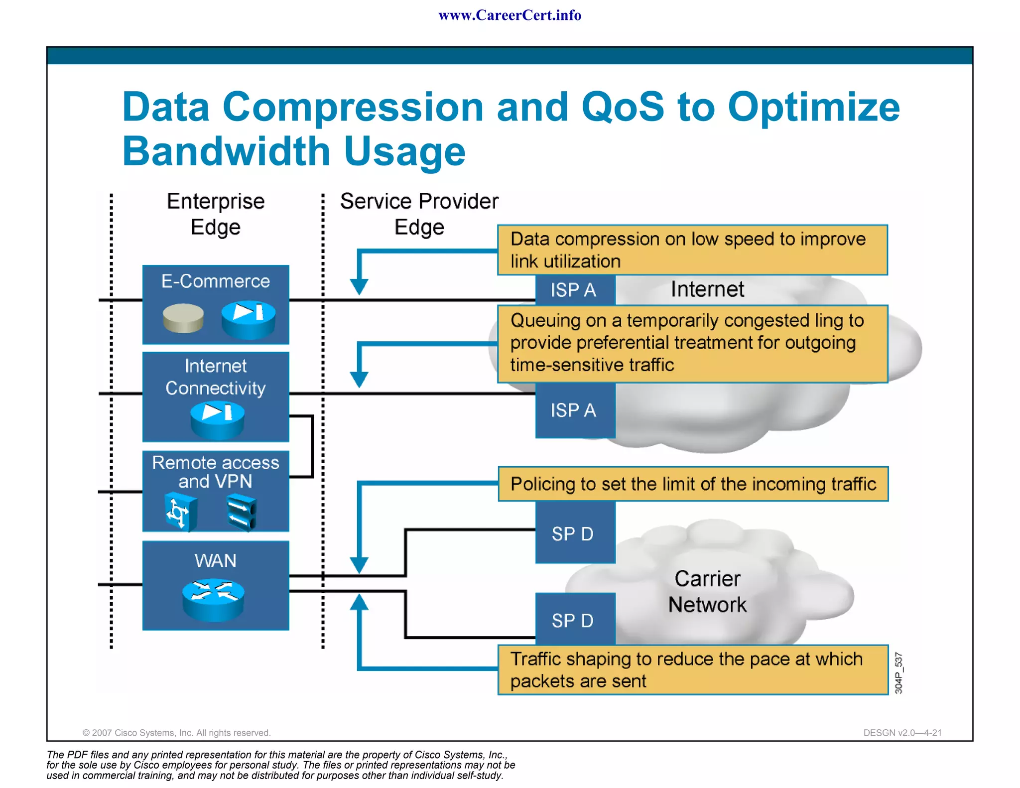 www.CareerCert.info




                 Data Compression and QoS to Optimize
                 Bandwidth Usage




        © 2007 Cisco Systems, Inc. All rights reserved.                                                     DESGN v2.0—4-21

The PDF files and any printed representation for this material are the property of Cisco Systems, Inc.,
for the sole use by Cisco employees for personal study. The files or printed representations may not be
used in commercial training, and may not be distributed for purposes other than individual self-study.
 
