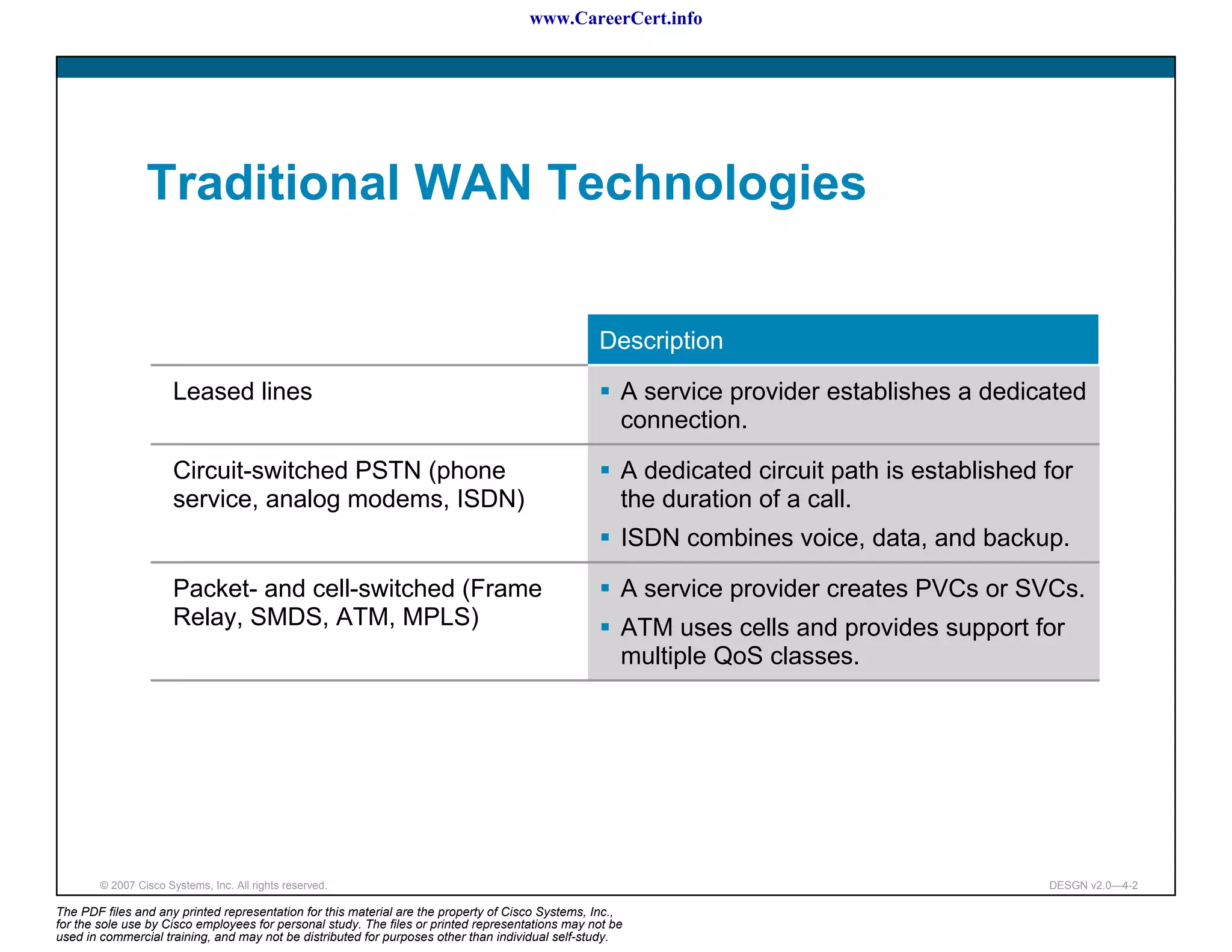 www.CareerCert.info




                 Traditional WAN Technologies


                                                                                                  Description

                       Leased lines                                                                   A service provider establishes a dedicated
                                                                                                      connection.

                       Circuit-switched PSTN (phone                                                   A dedicated circuit path is established for
                       service, analog modems, ISDN)                                                  the duration of a call.
                                                                                                      ISDN combines voice, data, and backup.

                       Packet- and cell-switched (Frame                                               A service provider creates PVCs or SVCs.
                       Relay, SMDS, ATM, MPLS)                                                        ATM uses cells and provides support for
                                                                                                      multiple QoS classes.




        © 2007 Cisco Systems, Inc. All rights reserved.                                                                                       DESGN v2.0—4-2

The PDF files and any printed representation for this material are the property of Cisco Systems, Inc.,
for the sole use by Cisco employees for personal study. The files or printed representations may not be
used in commercial training, and may not be distributed for purposes other than individual self-study.
 