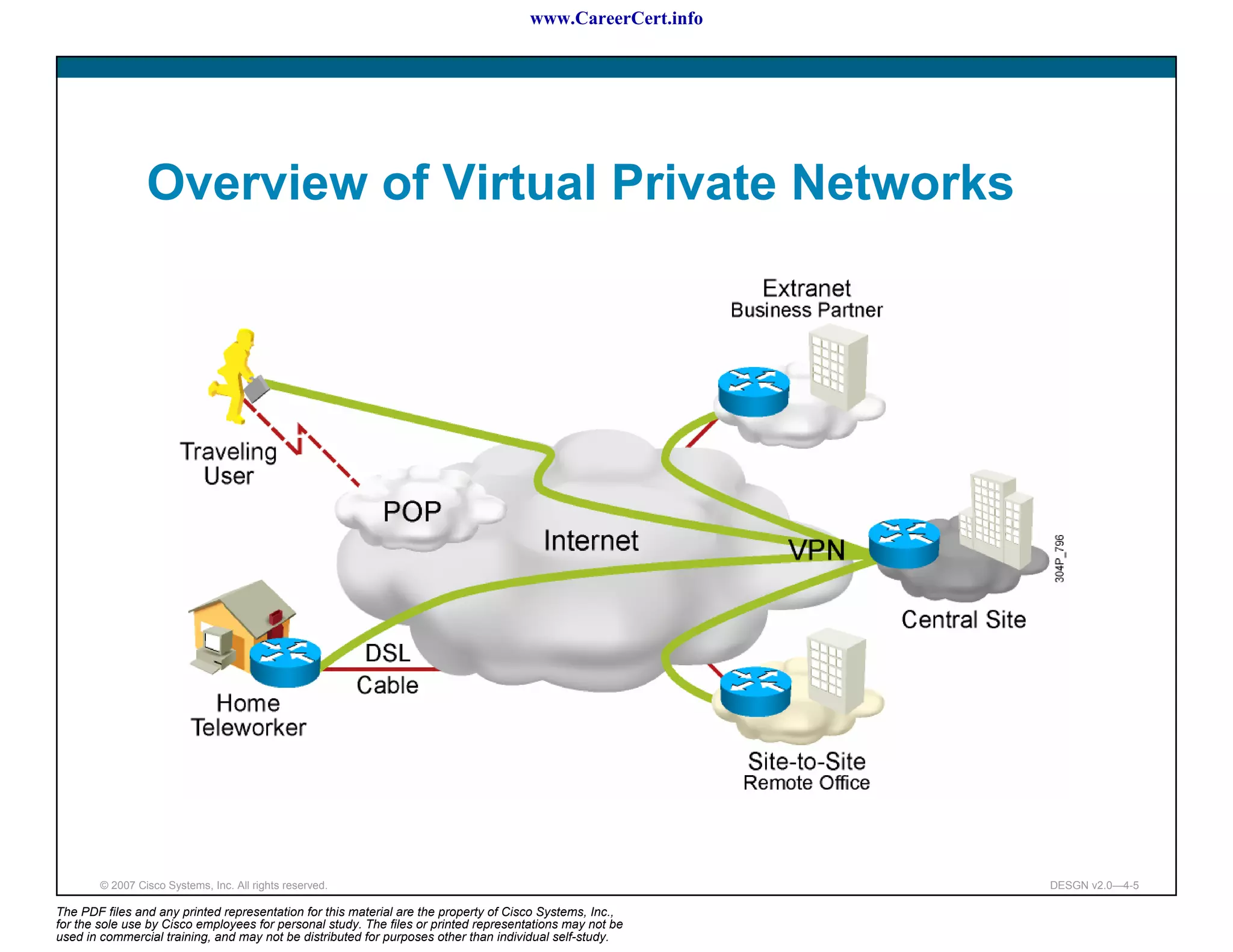 www.CareerCert.info




                 Overview of Virtual Private Networks




        © 2007 Cisco Systems, Inc. All rights reserved.                                                     DESGN v2.0—4-5

The PDF files and any printed representation for this material are the property of Cisco Systems, Inc.,
for the sole use by Cisco employees for personal study. The files or printed representations may not be
used in commercial training, and may not be distributed for purposes other than individual self-study.
 