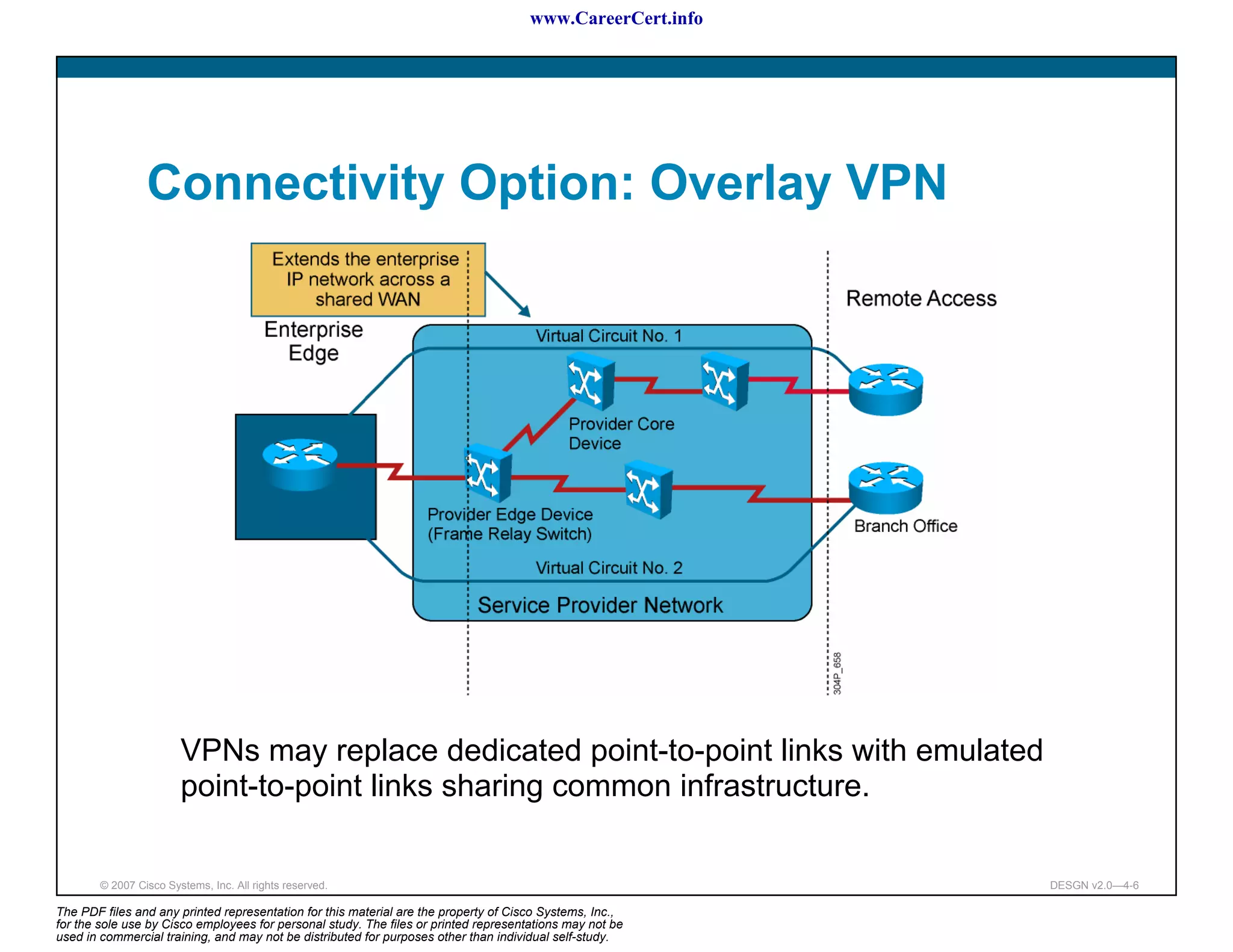 www.CareerCert.info




                 Connectivity Option: Overlay VPN




                        VPNs may replace dedicated point-to-point links with emulated
                        point-to-point links sharing common infrastructure.

        © 2007 Cisco Systems, Inc. All rights reserved.                                                     DESGN v2.0—4-6

The PDF files and any printed representation for this material are the property of Cisco Systems, Inc.,
for the sole use by Cisco employees for personal study. The files or printed representations may not be
used in commercial training, and may not be distributed for purposes other than individual self-study.
 