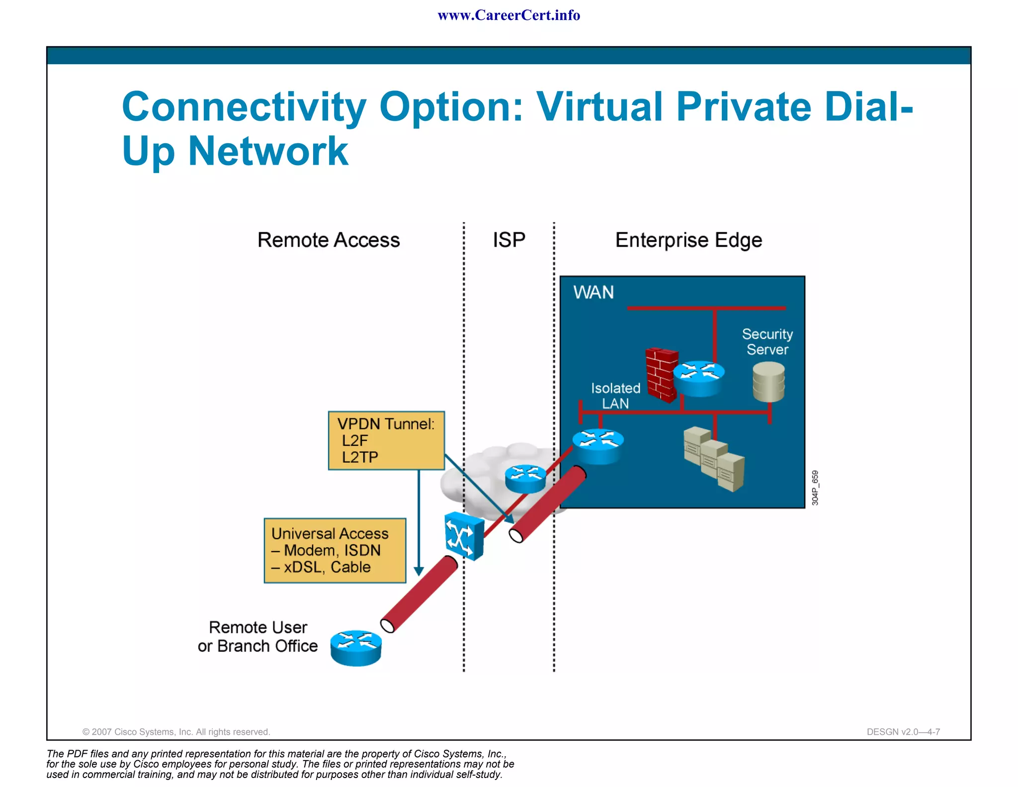 www.CareerCert.info




                 Connectivity Option: Virtual Private Dial-
                 Up Network




        © 2007 Cisco Systems, Inc. All rights reserved.                                                     DESGN v2.0—4-7

The PDF files and any printed representation for this material are the property of Cisco Systems, Inc.,
for the sole use by Cisco employees for personal study. The files or printed representations may not be
used in commercial training, and may not be distributed for purposes other than individual self-study.
 