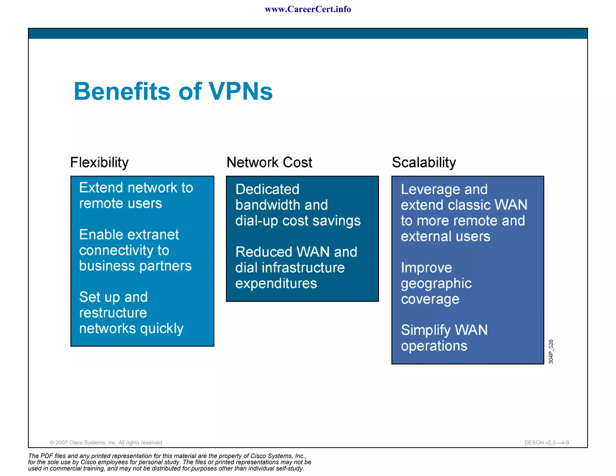 www.CareerCert.info




                 Benefits of VPNs




        © 2007 Cisco Systems, Inc. All rights reserved.                                                     DESGN v2.0—4-9

The PDF files and any printed representation for this material are the property of Cisco Systems, Inc.,
for the sole use by Cisco employees for personal study. The files or printed representations may not be
used in commercial training, and may not be distributed for purposes other than individual self-study.
 