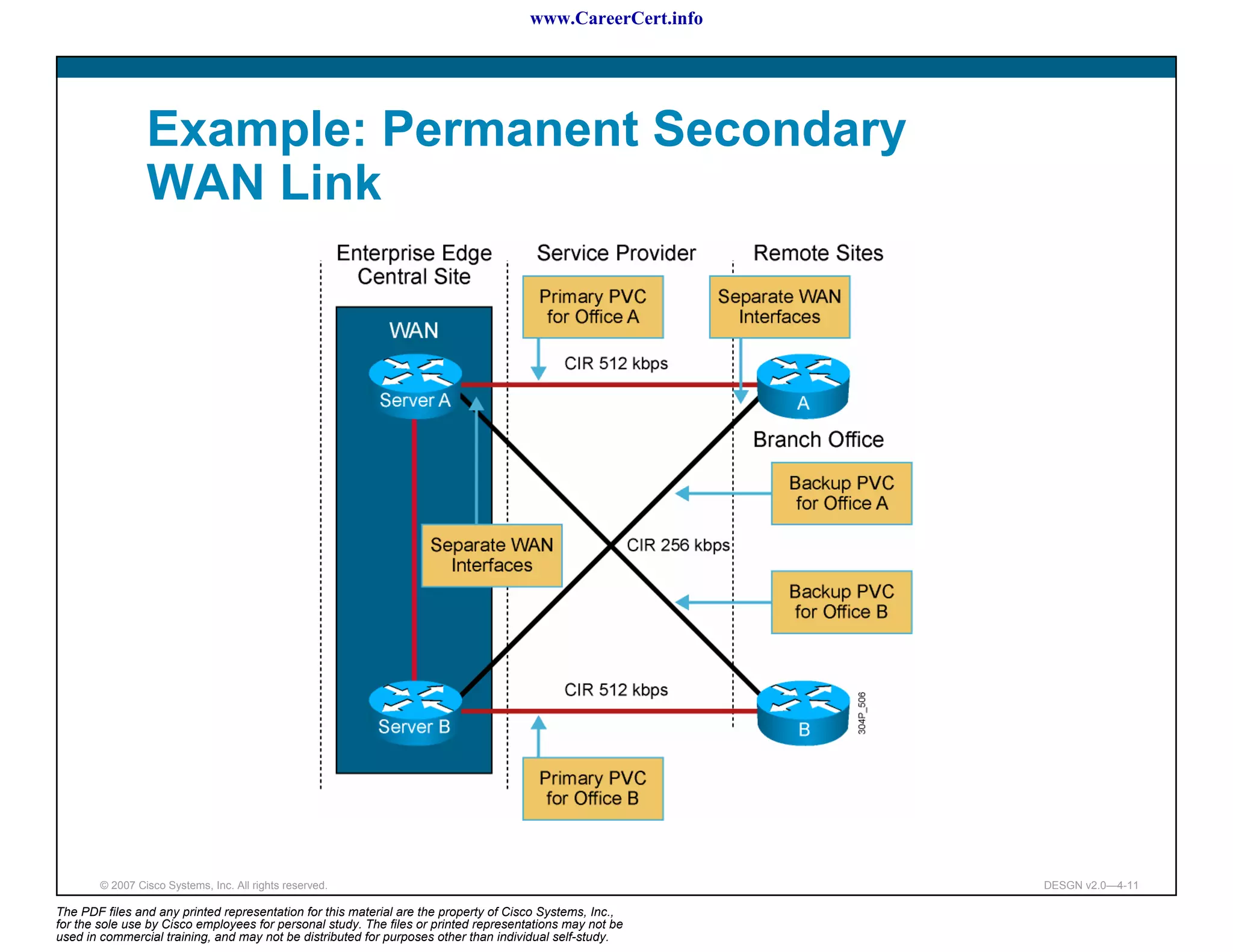 www.CareerCert.info




                 Example: Permanent Secondary
                 WAN Link




        © 2007 Cisco Systems, Inc. All rights reserved.                                                     DESGN v2.0—4-11

The PDF files and any printed representation for this material are the property of Cisco Systems, Inc.,
for the sole use by Cisco employees for personal study. The files or printed representations may not be
used in commercial training, and may not be distributed for purposes other than individual self-study.
 