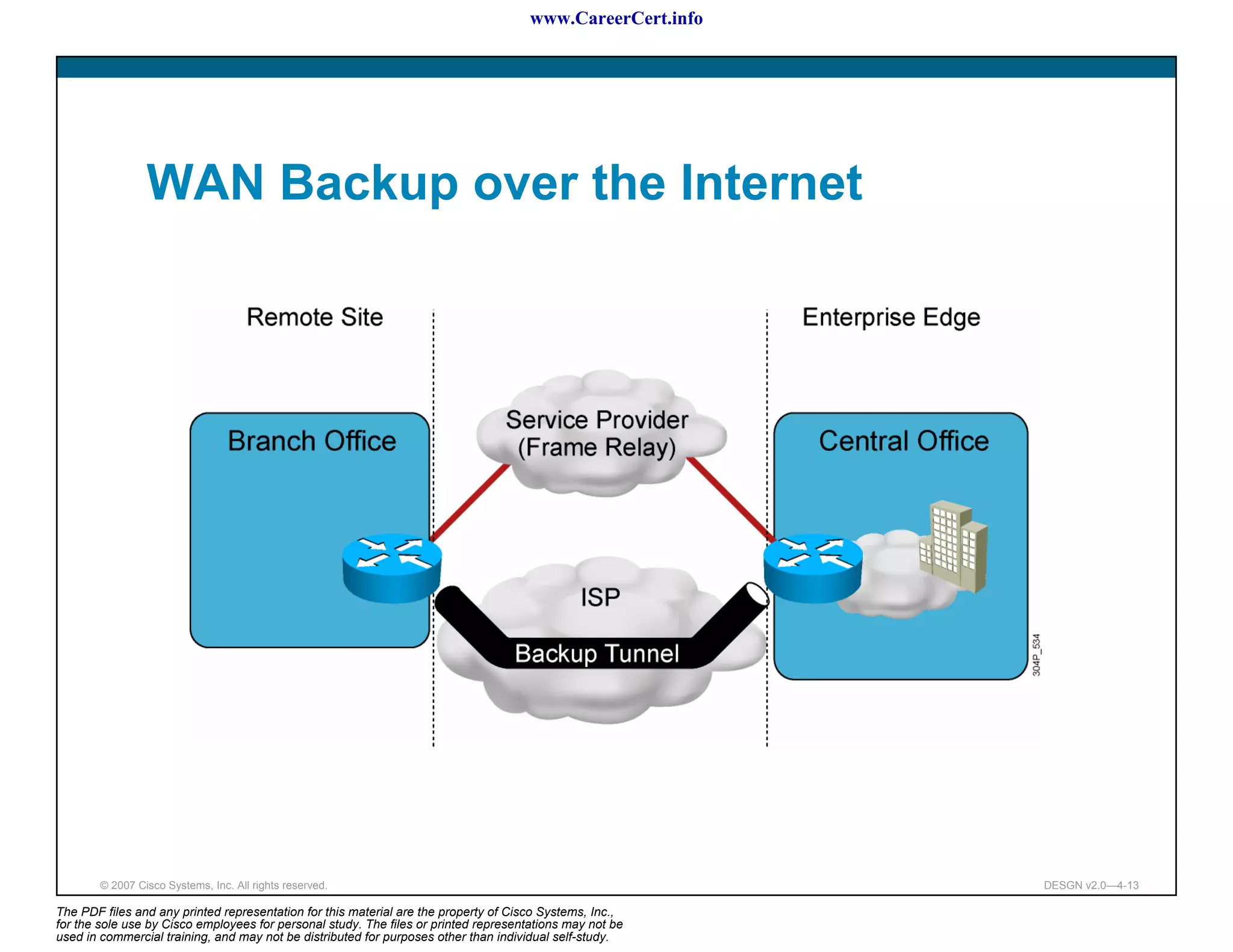 www.CareerCert.info




                 WAN Backup over the Internet




        © 2007 Cisco Systems, Inc. All rights reserved.                                                     DESGN v2.0—4-13

The PDF files and any printed representation for this material are the property of Cisco Systems, Inc.,
for the sole use by Cisco employees for personal study. The files or printed representations may not be
used in commercial training, and may not be distributed for purposes other than individual self-study.
 