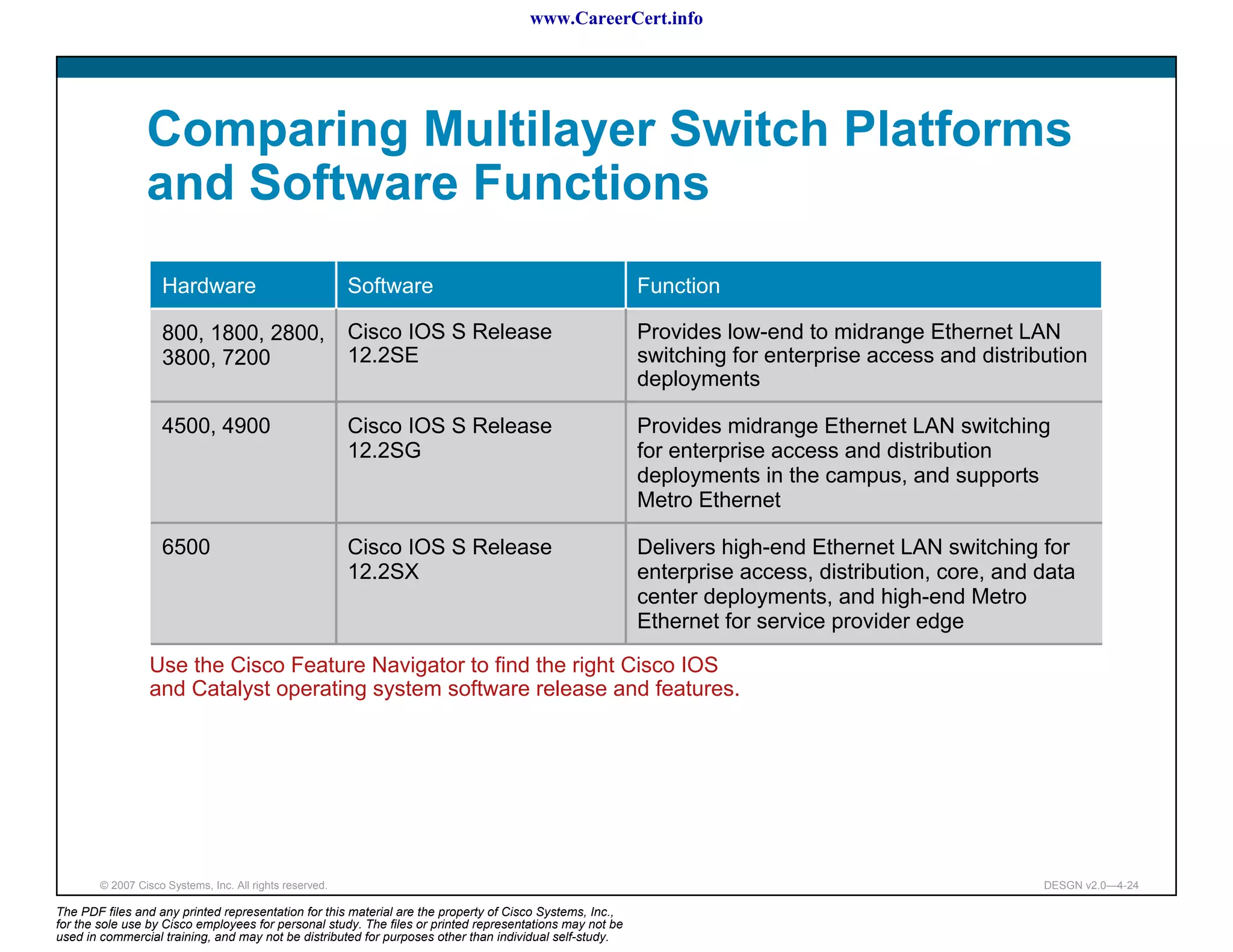www.CareerCert.info




                 Comparing Multilayer Switch Platforms
                 and Software Functions
                    Hardware                              Software                                        Function

                    800, 1800, 2800,                      Cisco IOS S Release                             Provides low-end to midrange Ethernet LAN
                    3800, 7200                            12.2SE                                          switching for enterprise access and distribution
                                                                                                          deployments

                    4500, 4900                            Cisco IOS S Release                             Provides midrange Ethernet LAN switching
                                                          12.2SG                                          for enterprise access and distribution
                                                                                                          deployments in the campus, and supports
                                                                                                          Metro Ethernet

                    6500                                  Cisco IOS S Release                             Delivers high-end Ethernet LAN switching for
                                                          12.2SX                                          enterprise access, distribution, core, and data
                                                                                                          center deployments, and high-end Metro
                                                                                                          Ethernet for service provider edge

                  Use the Cisco Feature Navigator to find the right Cisco IOS
                  and Catalyst operating system software release and features.




        © 2007 Cisco Systems, Inc. All rights reserved.                                                                                              DESGN v2.0—4-24

The PDF files and any printed representation for this material are the property of Cisco Systems, Inc.,
for the sole use by Cisco employees for personal study. The files or printed representations may not be
used in commercial training, and may not be distributed for purposes other than individual self-study.
 