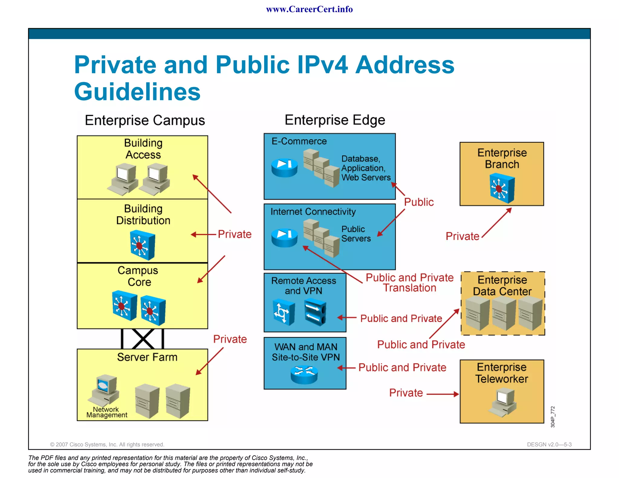 www.CareerCert.info




                 Private and Public IPv4 Address
                 Guidelines




        © 2007 Cisco Systems, Inc. All rights reserved.                                                     DESGN v2.0—5-3

The PDF files and any printed representation for this material are the property of Cisco Systems, Inc.,
for the sole use by Cisco employees for personal study. The files or printed representations may not be
used in commercial training, and may not be distributed for purposes other than individual self-study.
 