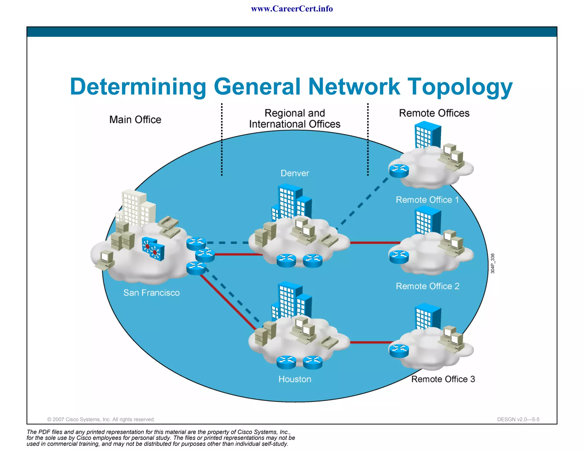 www.CareerCert.info




                 Determining General Network Topology




        © 2007 Cisco Systems, Inc. All rights reserved.                                                     DESGN v2.0—5-5

The PDF files and any printed representation for this material are the property of Cisco Systems, Inc.,
for the sole use by Cisco employees for personal study. The files or printed representations may not be
used in commercial training, and may not be distributed for purposes other than individual self-study.
 