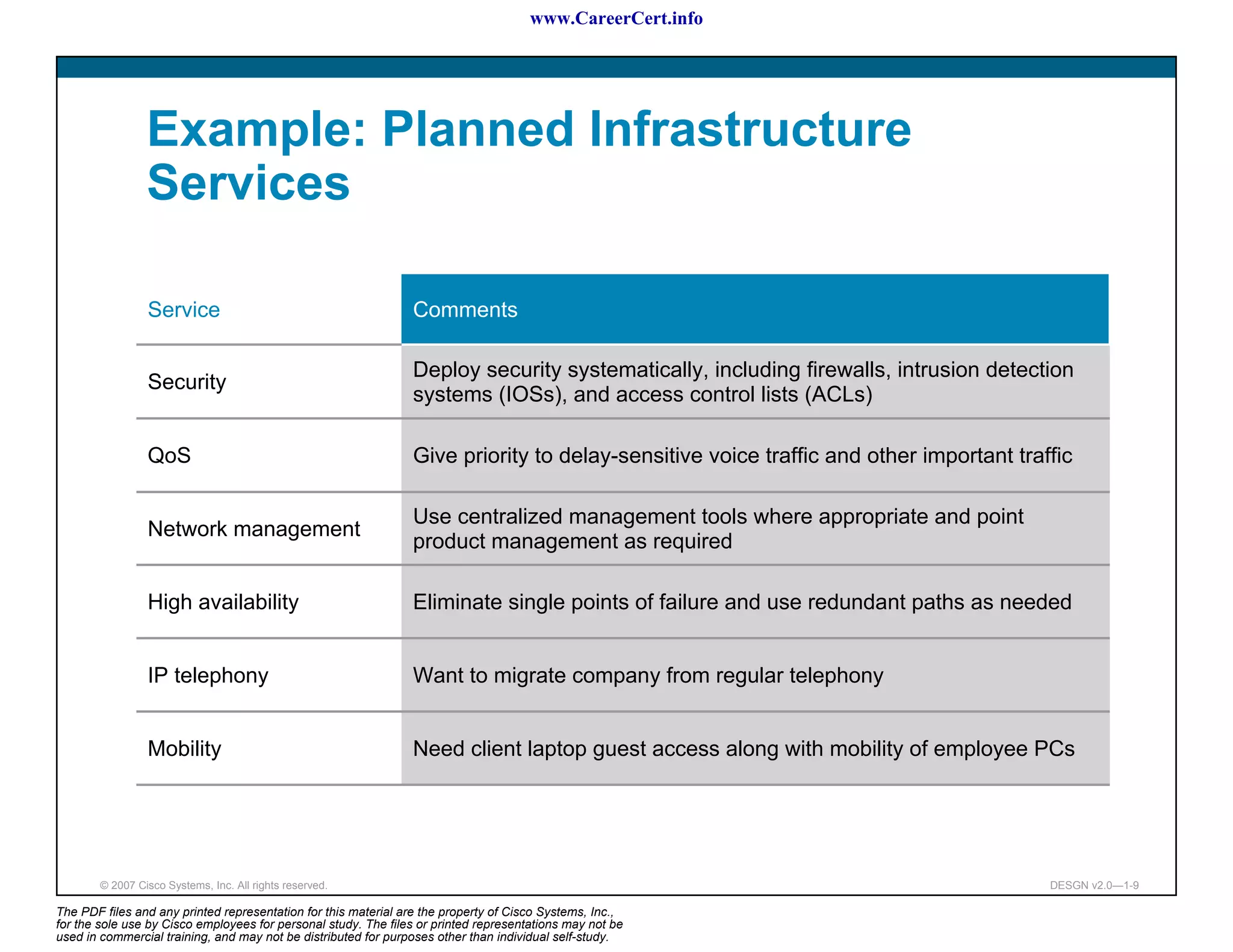www.CareerCert.info




                 Example: Planned Infrastructure
                 Services

                 Service                                        Comments

                                                                Deploy security systematically, including firewalls, intrusion detection
                 Security
                                                                systems (IOSs), and access control lists (ACLs)

                 QoS                                            Give priority to delay-sensitive voice traffic and other important traffic

                                                                Use centralized management tools where appropriate and point
                 Network management
                                                                product management as required

                 High availability                              Eliminate single points of failure and use redundant paths as needed


                 IP telephony                                   Want to migrate company from regular telephony


                 Mobility                                       Need client laptop guest access along with mobility of employee PCs




        © 2007 Cisco Systems, Inc. All rights reserved.                                                                                DESGN v2.0—1-9

The PDF files and any printed representation for this material are the property of Cisco Systems, Inc.,
for the sole use by Cisco employees for personal study. The files or printed representations may not be
used in commercial training, and may not be distributed for purposes other than individual self-study.
 