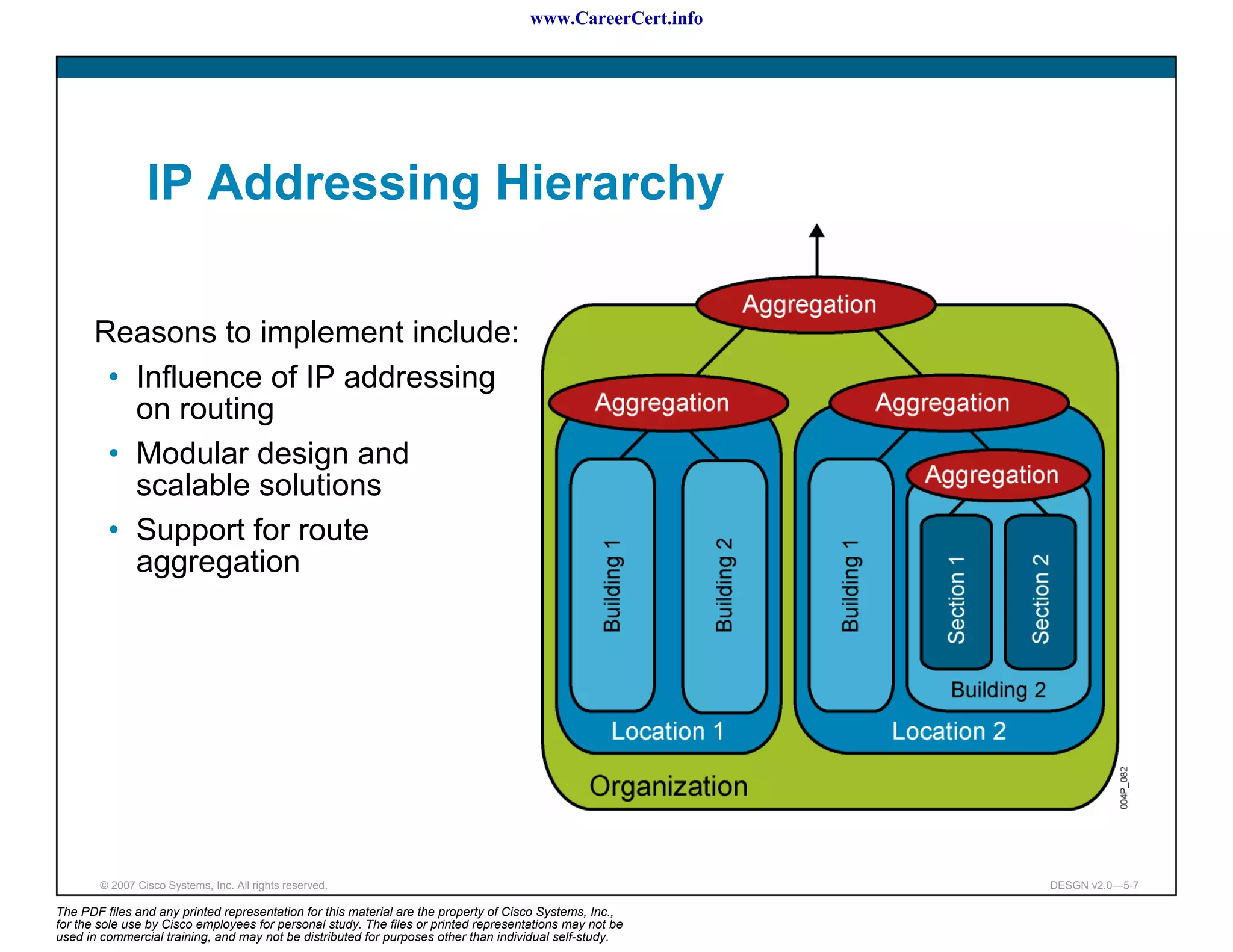 www.CareerCert.info




                 IP Addressing Hierarchy

      Reasons to implement include:
       • Influence of IP addressing
         on routing
       • Modular design and
         scalable solutions
       • Support for route
         aggregation




        © 2007 Cisco Systems, Inc. All rights reserved.                                                     DESGN v2.0—5-7

The PDF files and any printed representation for this material are the property of Cisco Systems, Inc.,
for the sole use by Cisco employees for personal study. The files or printed representations may not be
used in commercial training, and may not be distributed for purposes other than individual self-study.
 