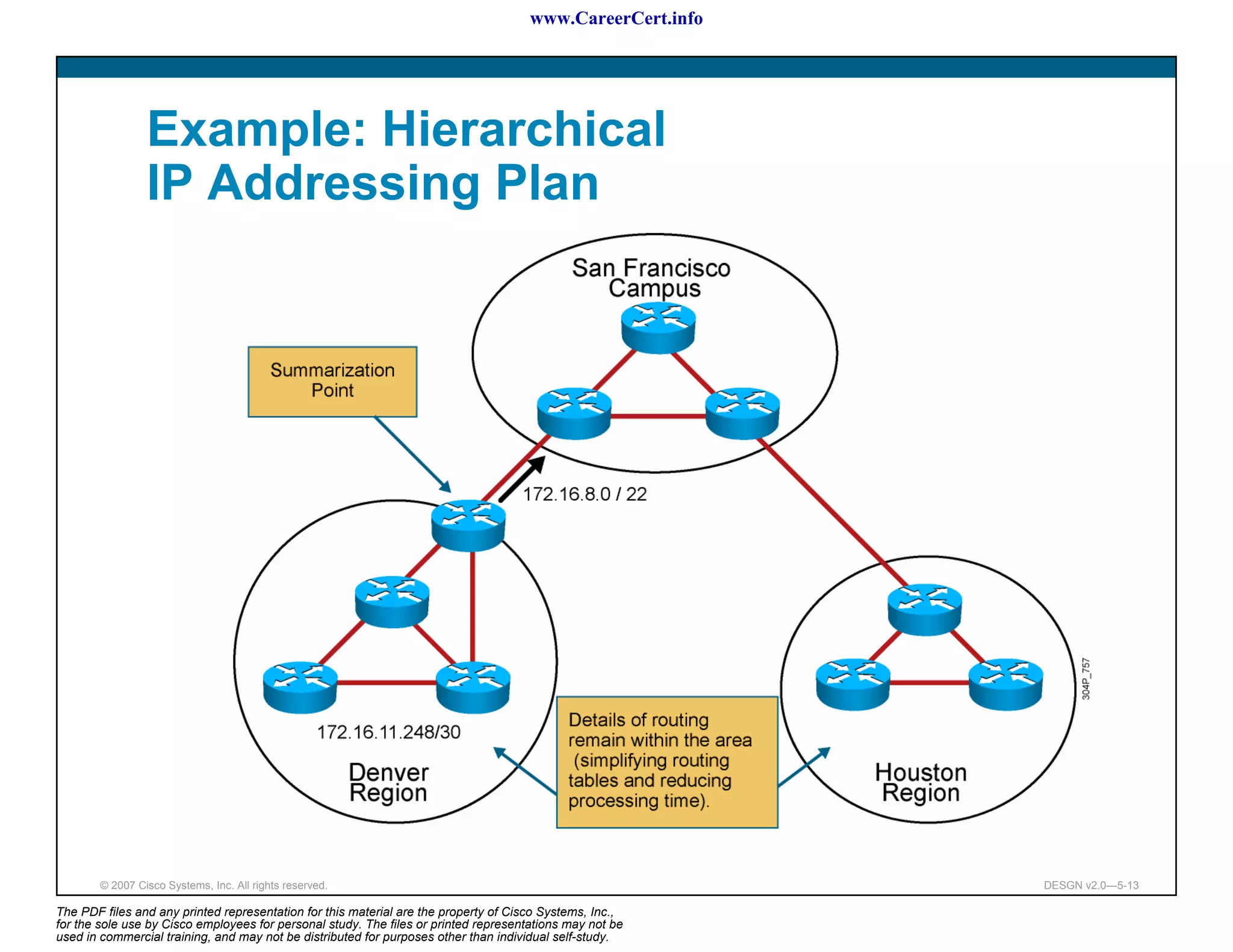 www.CareerCert.info




                 Example: Hierarchical
                 IP Addressing Plan




        © 2007 Cisco Systems, Inc. All rights reserved.                                                     DESGN v2.0—5-13

The PDF files and any printed representation for this material are the property of Cisco Systems, Inc.,
for the sole use by Cisco employees for personal study. The files or printed representations may not be
used in commercial training, and may not be distributed for purposes other than individual self-study.
 
