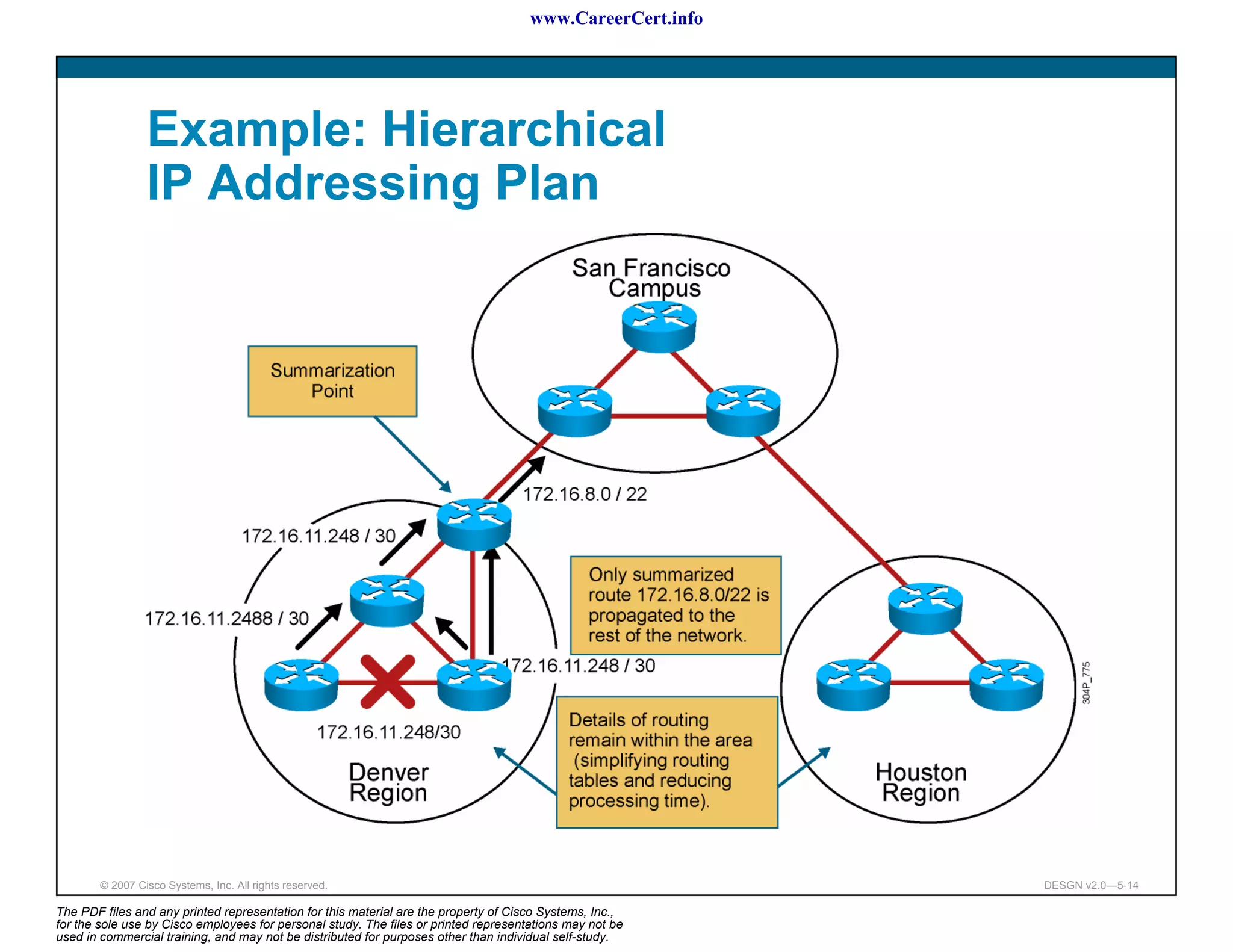 www.CareerCert.info




                 Example: Hierarchical
                 IP Addressing Plan




        © 2007 Cisco Systems, Inc. All rights reserved.                                                     DESGN v2.0—5-14

The PDF files and any printed representation for this material are the property of Cisco Systems, Inc.,
for the sole use by Cisco employees for personal study. The files or printed representations may not be
used in commercial training, and may not be distributed for purposes other than individual self-study.
 