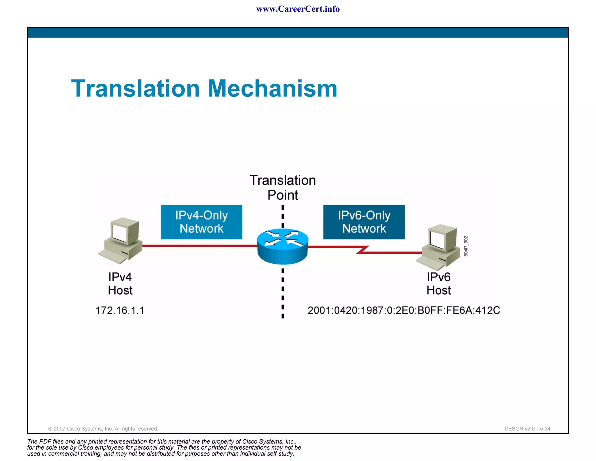 www.CareerCert.info




                 Translation Mechanism




        © 2007 Cisco Systems, Inc. All rights reserved.                                                     DESGN v2.0—5-34

The PDF files and any printed representation for this material are the property of Cisco Systems, Inc.,
for the sole use by Cisco employees for personal study. The files or printed representations may not be
used in commercial training, and may not be distributed for purposes other than individual self-study.
 
