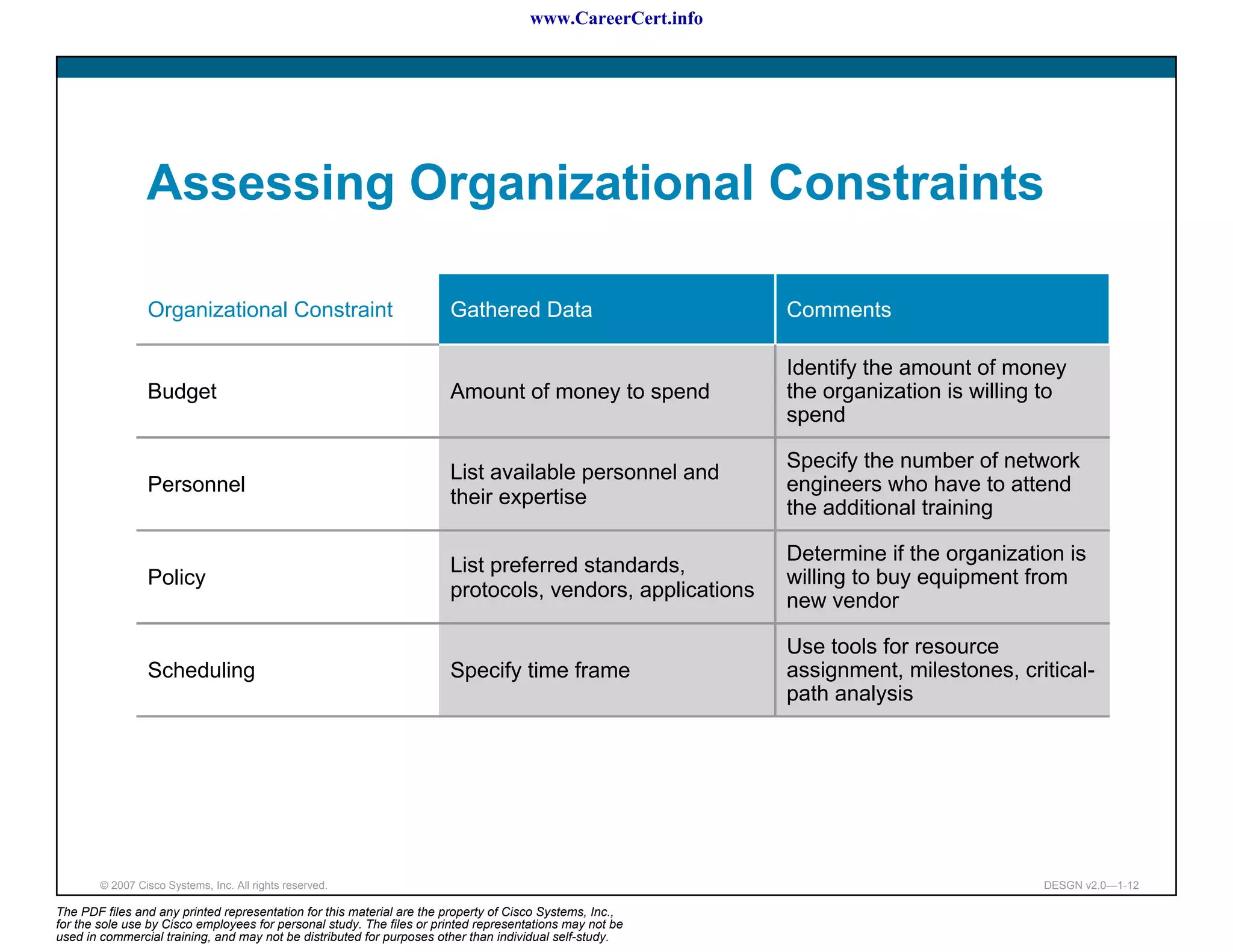 www.CareerCert.info




                 Assessing Organizational Constraints

                 Organizational Constraint                             Gathered Data                        Comments

                                                                                                            Identify the amount of money
                 Budget                                                Amount of money to spend             the organization is willing to
                                                                                                            spend

                                                                                                            Specify the number of network
                                                                       List available personnel and
                 Personnel                                                                                  engineers who have to attend
                                                                       their expertise                      the additional training

                                                                                                            Determine if the organization is
                                                                       List preferred standards,
                 Policy                                                                                     willing to buy equipment from
                                                                       protocols, vendors, applications     new vendor

                                                                                                            Use tools for resource
                 Scheduling                                            Specify time frame                   assignment, milestones, critical-
                                                                                                            path analysis




        © 2007 Cisco Systems, Inc. All rights reserved.                                                                                DESGN v2.0—1-12

The PDF files and any printed representation for this material are the property of Cisco Systems, Inc.,
for the sole use by Cisco employees for personal study. The files or printed representations may not be
used in commercial training, and may not be distributed for purposes other than individual self-study.
 