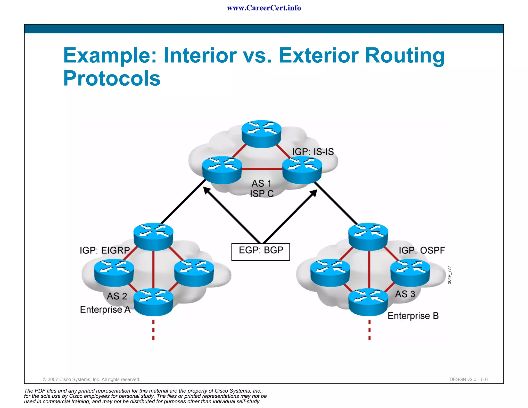 www.CareerCert.info




                 Example: Interior vs. Exterior Routing
                 Protocols




        © 2007 Cisco Systems, Inc. All rights reserved.                                                     DESGN v2.0—5-6

The PDF files and any printed representation for this material are the property of Cisco Systems, Inc.,
for the sole use by Cisco employees for personal study. The files or printed representations may not be
used in commercial training, and may not be distributed for purposes other than individual self-study.
 