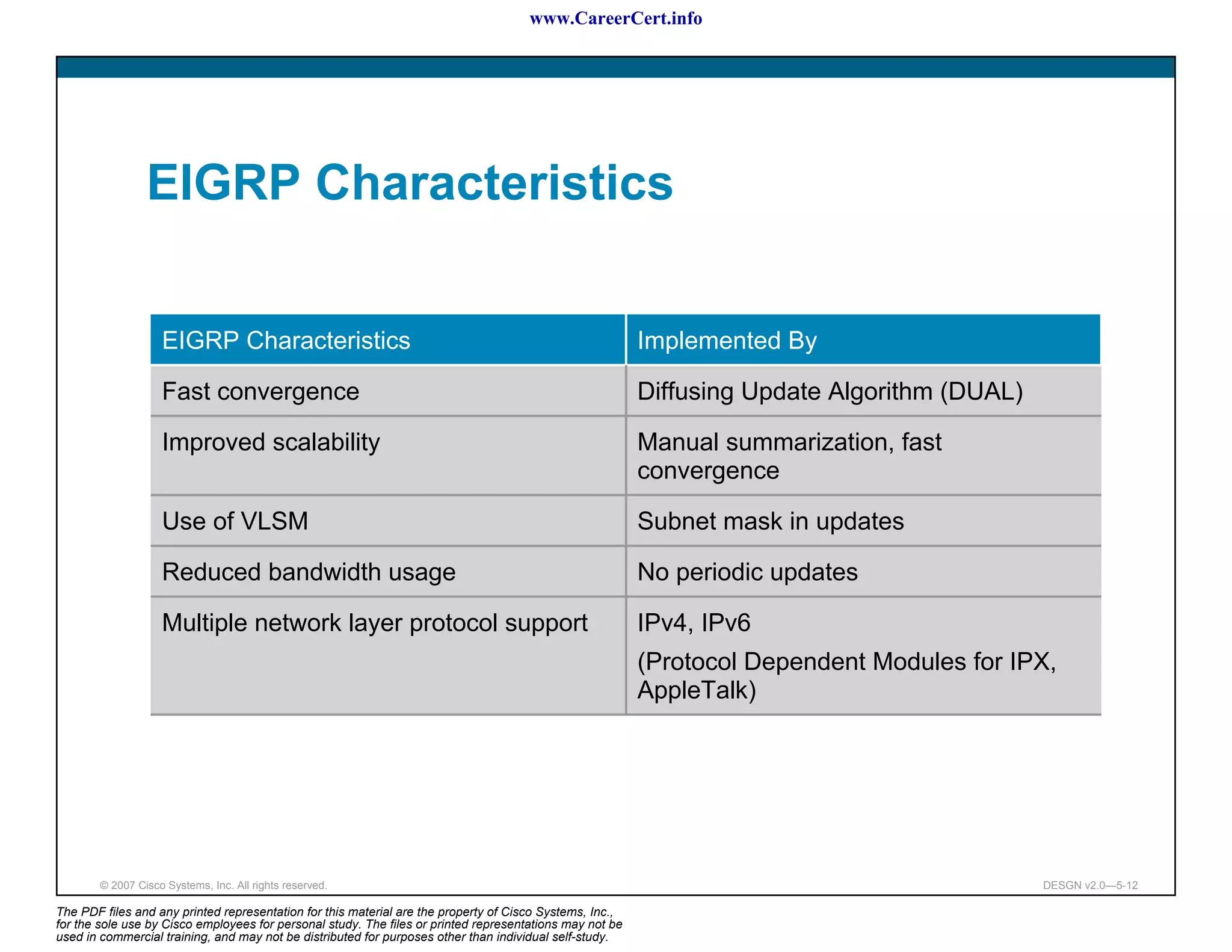 www.CareerCert.info




                 EIGRP Characteristics


                    EIGRP Characteristics                                                                 Implemented By

                    Fast convergence                                                                      Diffusing Update Algorithm (DUAL)

                    Improved scalability                                                                  Manual summarization, fast
                                                                                                          convergence

                    Use of VLSM                                                                           Subnet mask in updates

                    Reduced bandwidth usage                                                               No periodic updates

                    Multiple network layer protocol support                                               IPv4, IPv6
                                                                                                          (Protocol Dependent Modules for IPX,
                                                                                                          AppleTalk)




        © 2007 Cisco Systems, Inc. All rights reserved.                                                                                       DESGN v2.0—5-12

The PDF files and any printed representation for this material are the property of Cisco Systems, Inc.,
for the sole use by Cisco employees for personal study. The files or printed representations may not be
used in commercial training, and may not be distributed for purposes other than individual self-study.
 