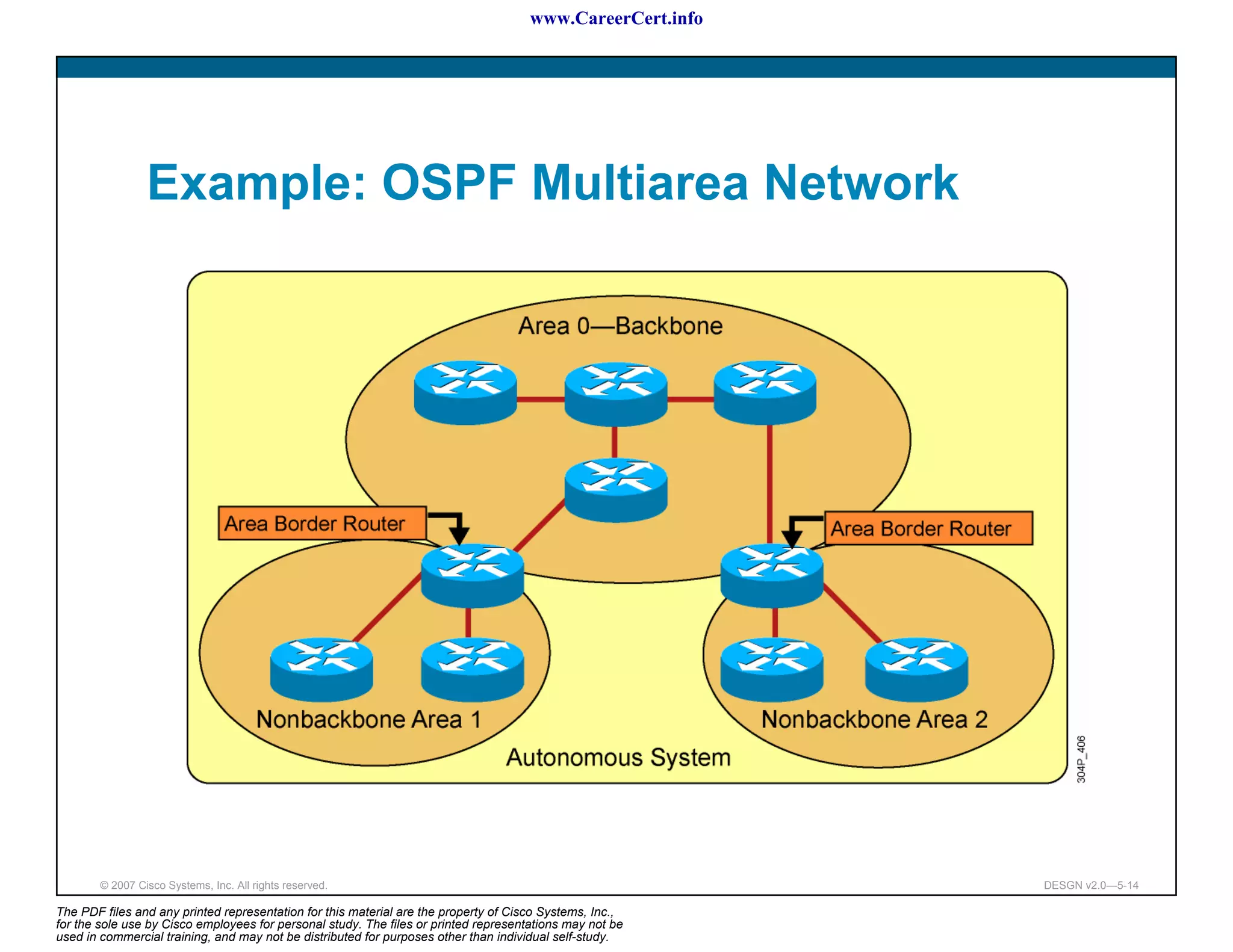 www.CareerCert.info




                 Example: OSPF Multiarea Network




        © 2007 Cisco Systems, Inc. All rights reserved.                                                     DESGN v2.0—5-14

The PDF files and any printed representation for this material are the property of Cisco Systems, Inc.,
for the sole use by Cisco employees for personal study. The files or printed representations may not be
used in commercial training, and may not be distributed for purposes other than individual self-study.
 