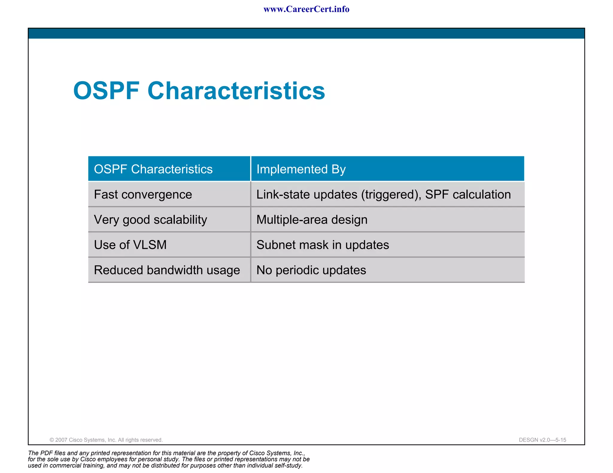 www.CareerCert.info




                 OSPF Characteristics


                          OSPF Characteristics                                     Implemented By

                          Fast convergence                                         Link-state updates (triggered), SPF calculation

                          Very good scalability                                    Multiple-area design

                          Use of VLSM                                              Subnet mask in updates

                          Reduced bandwidth usage                                  No periodic updates




        © 2007 Cisco Systems, Inc. All rights reserved.                                                                              DESGN v2.0—5-15

The PDF files and any printed representation for this material are the property of Cisco Systems, Inc.,
for the sole use by Cisco employees for personal study. The files or printed representations may not be
used in commercial training, and may not be distributed for purposes other than individual self-study.
 