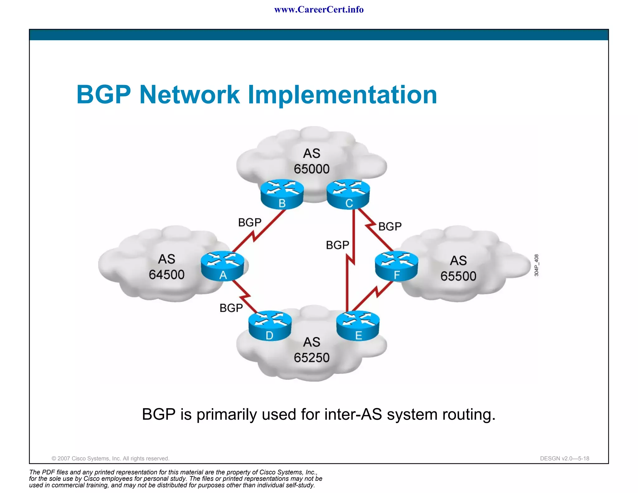 www.CareerCert.info




                 BGP Network Implementation




                                           BGP is primarily used for inter-AS system routing.

        © 2007 Cisco Systems, Inc. All rights reserved.                                                     DESGN v2.0—5-18

The PDF files and any printed representation for this material are the property of Cisco Systems, Inc.,
for the sole use by Cisco employees for personal study. The files or printed representations may not be
used in commercial training, and may not be distributed for purposes other than individual self-study.
 
