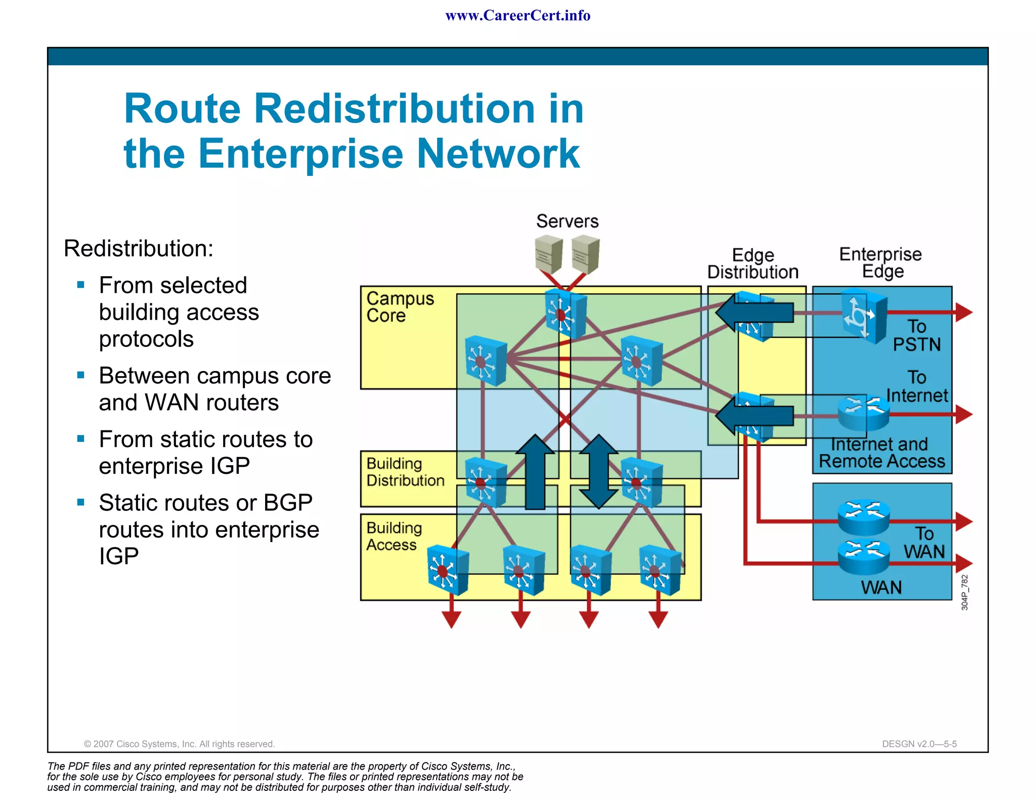 www.CareerCert.info




                 Route Redistribution in
                 the Enterprise Network

   Redistribution:
           From selected
           building access
           protocols
           Between campus core
           and WAN routers
           From static routes to
           enterprise IGP
           Static routes or BGP
           routes into enterprise
           IGP




        © 2007 Cisco Systems, Inc. All rights reserved.                                                     DESGN v2.0—5-5

The PDF files and any printed representation for this material are the property of Cisco Systems, Inc.,
for the sole use by Cisco employees for personal study. The files or printed representations may not be
used in commercial training, and may not be distributed for purposes other than individual self-study.
 
