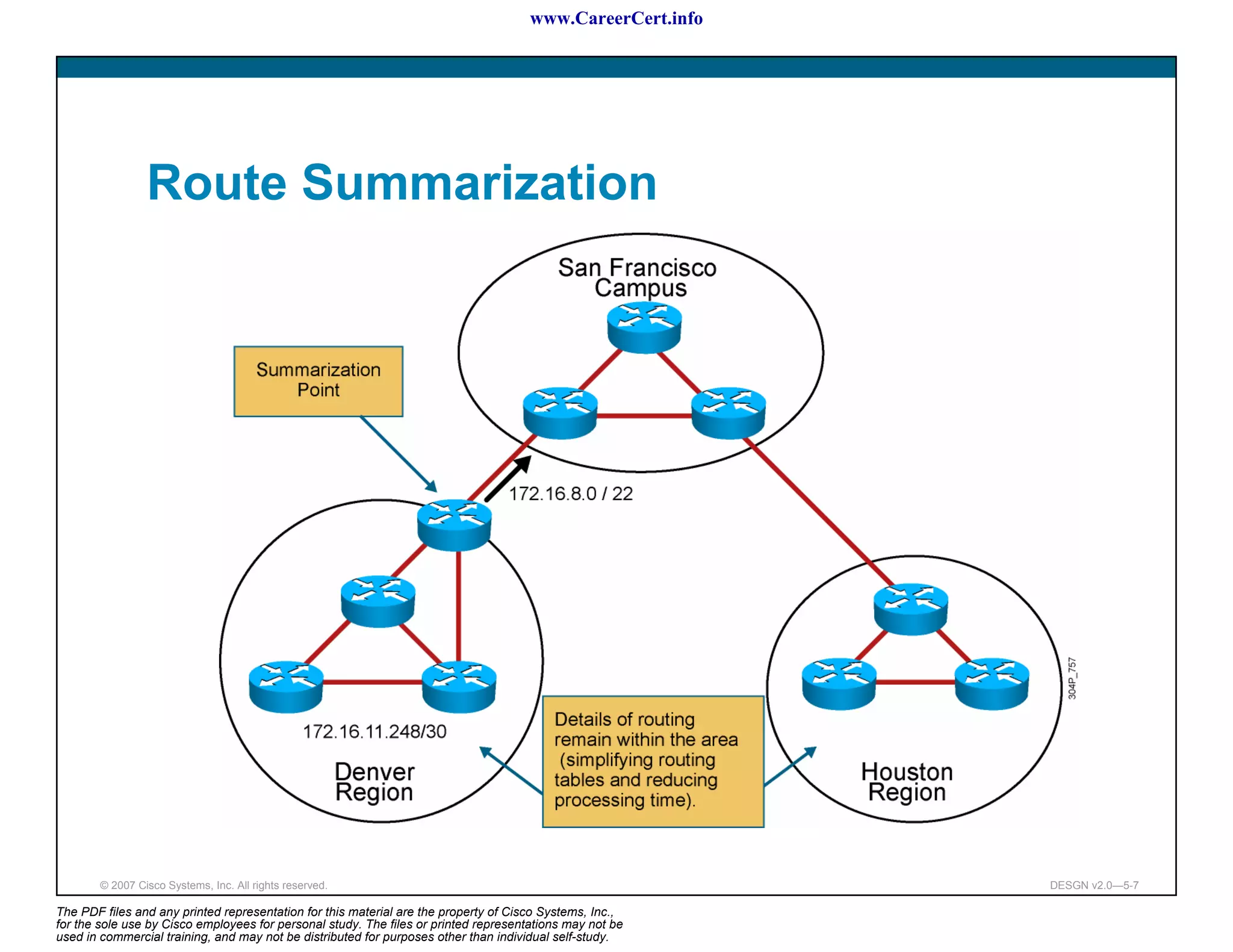 www.CareerCert.info




                 Route Summarization




        © 2007 Cisco Systems, Inc. All rights reserved.                                                     DESGN v2.0—5-7

The PDF files and any printed representation for this material are the property of Cisco Systems, Inc.,
for the sole use by Cisco employees for personal study. The files or printed representations may not be
used in commercial training, and may not be distributed for purposes other than individual self-study.
 