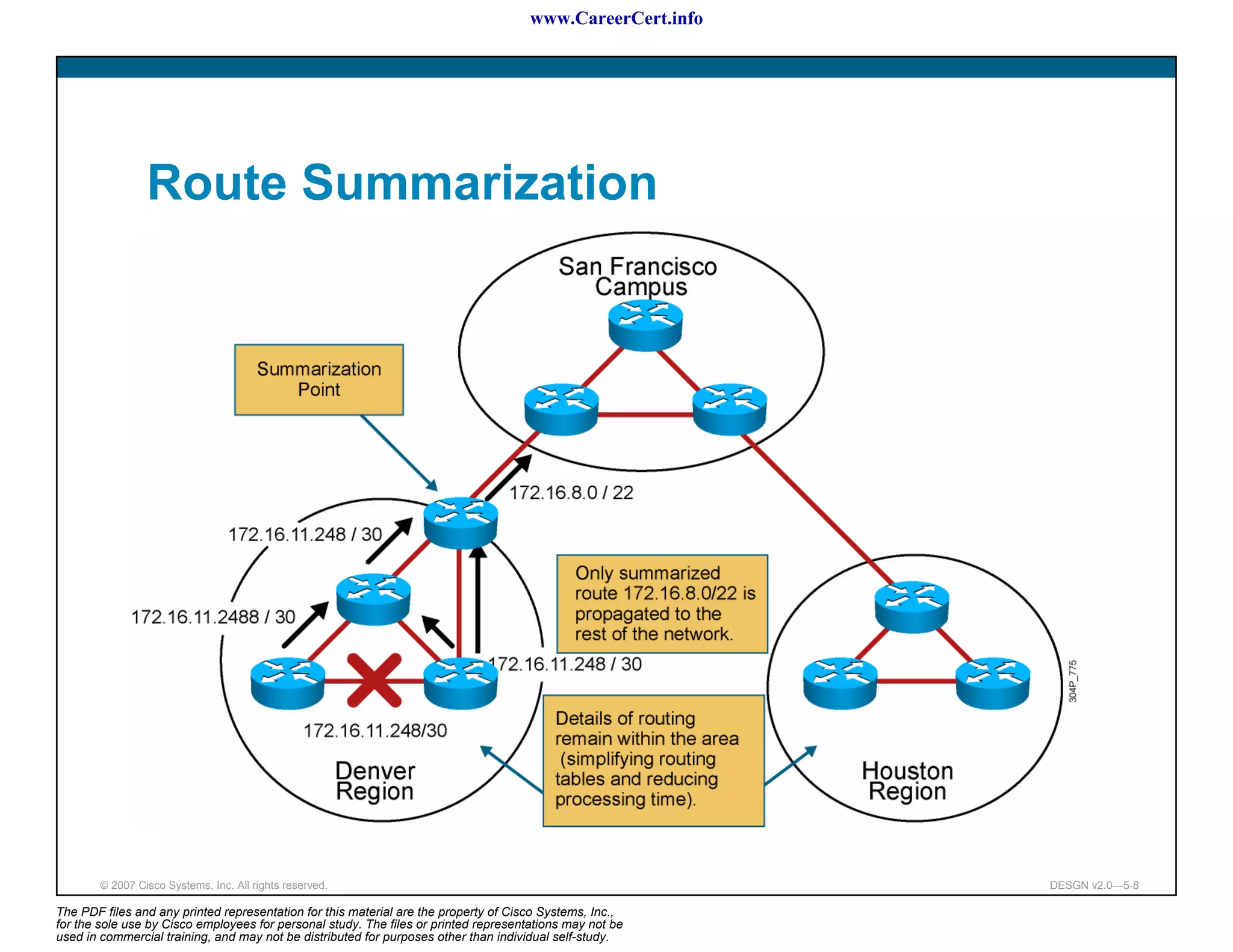 www.CareerCert.info




                 Route Summarization




        © 2007 Cisco Systems, Inc. All rights reserved.                                                     DESGN v2.0—5-8

The PDF files and any printed representation for this material are the property of Cisco Systems, Inc.,
for the sole use by Cisco employees for personal study. The files or printed representations may not be
used in commercial training, and may not be distributed for purposes other than individual self-study.
 
