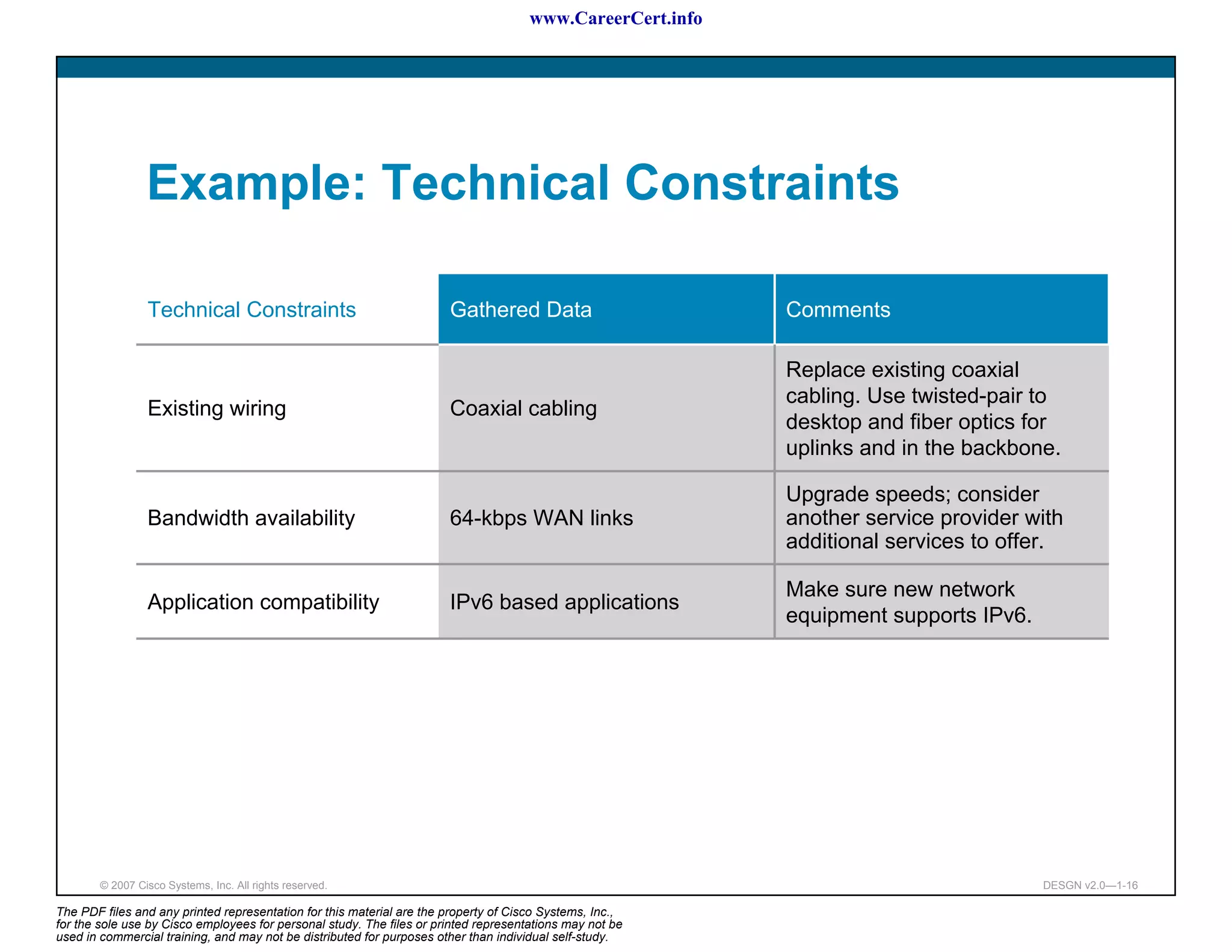 www.CareerCert.info




                 Example: Technical Constraints

                 Technical Constraints                                 Gathered Data                        Comments

                                                                                                            Replace existing coaxial
                                                                                                            cabling. Use twisted-pair to
                 Existing wiring                                       Coaxial cabling
                                                                                                            desktop and fiber optics for
                                                                                                            uplinks and in the backbone.

                                                                                                            Upgrade speeds; consider
                 Bandwidth availability                                64-kbps WAN links                    another service provider with
                                                                                                            additional services to offer.

                                                                                                            Make sure new network
                 Application compatibility                             IPv6 based applications
                                                                                                            equipment supports IPv6.




        © 2007 Cisco Systems, Inc. All rights reserved.                                                                                DESGN v2.0—1-16

The PDF files and any printed representation for this material are the property of Cisco Systems, Inc.,
for the sole use by Cisco employees for personal study. The files or printed representations may not be
used in commercial training, and may not be distributed for purposes other than individual self-study.
 