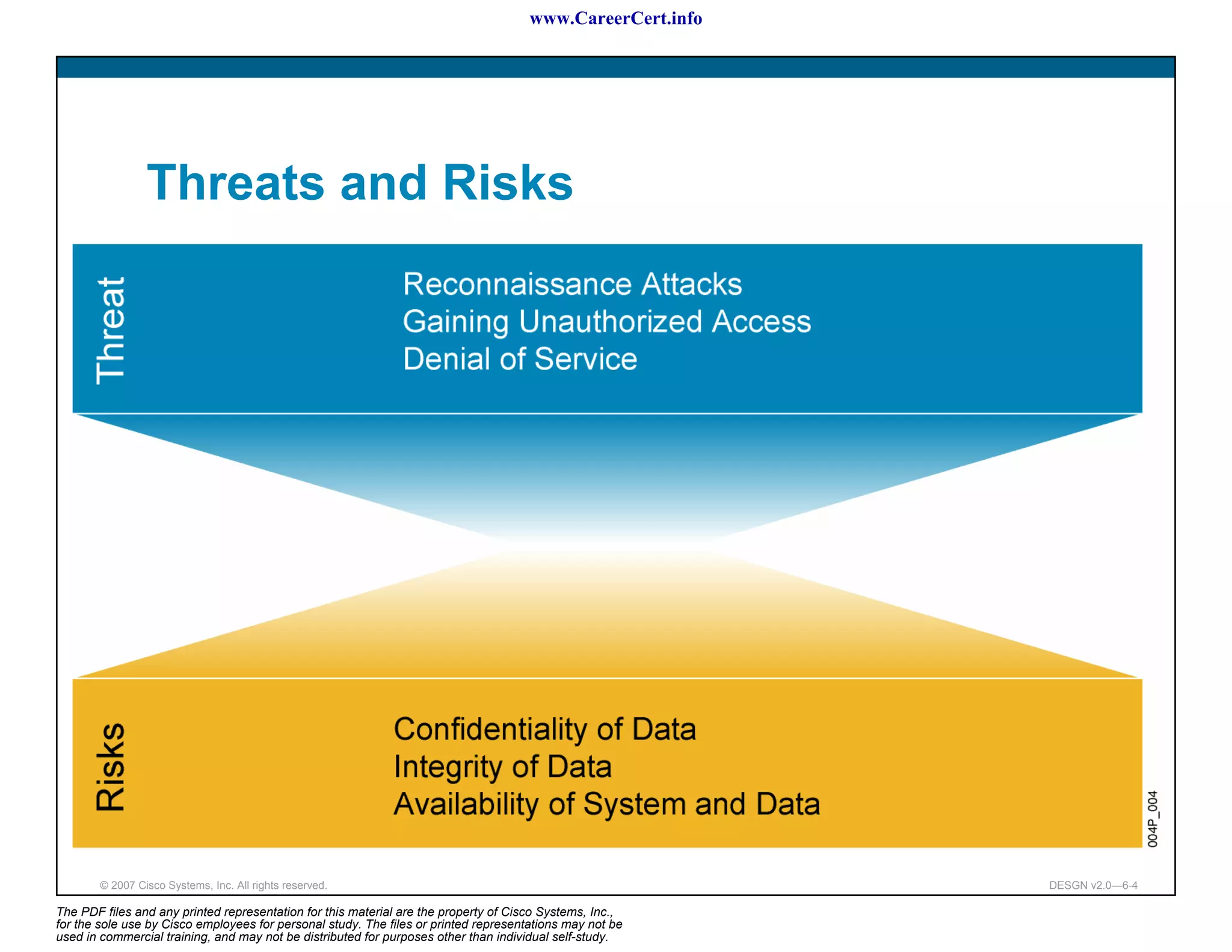 www.CareerCert.info




                 Threats and Risks




        © 2007 Cisco Systems, Inc. All rights reserved.                                                     DESGN v2.0—6-4

The PDF files and any printed representation for this material are the property of Cisco Systems, Inc.,
for the sole use by Cisco employees for personal study. The files or printed representations may not be
used in commercial training, and may not be distributed for purposes other than individual self-study.
 