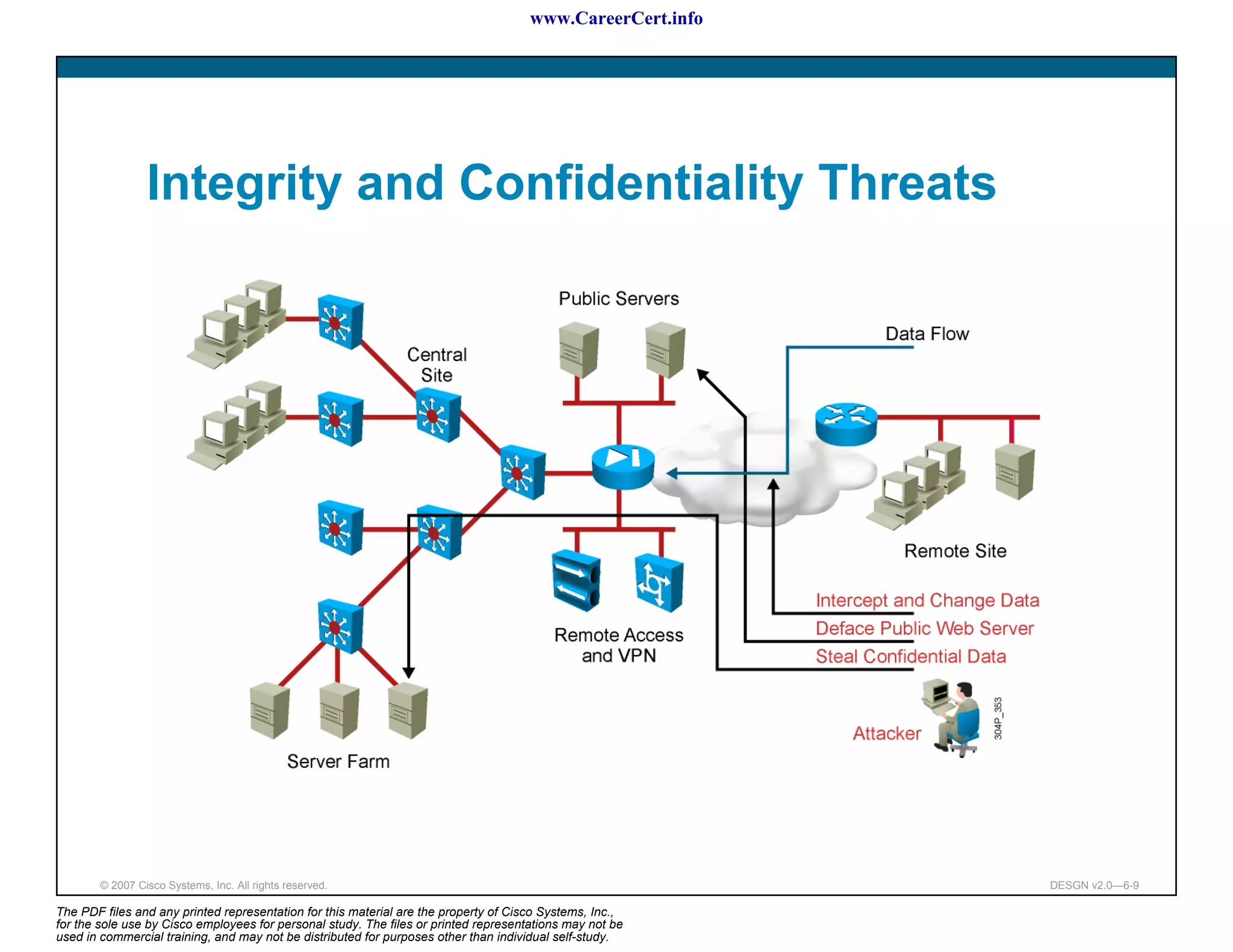 www.CareerCert.info




                 Integrity and Confidentiality Threats




        © 2007 Cisco Systems, Inc. All rights reserved.                                                     DESGN v2.0—6-9

The PDF files and any printed representation for this material are the property of Cisco Systems, Inc.,
for the sole use by Cisco employees for personal study. The files or printed representations may not be
used in commercial training, and may not be distributed for purposes other than individual self-study.
 