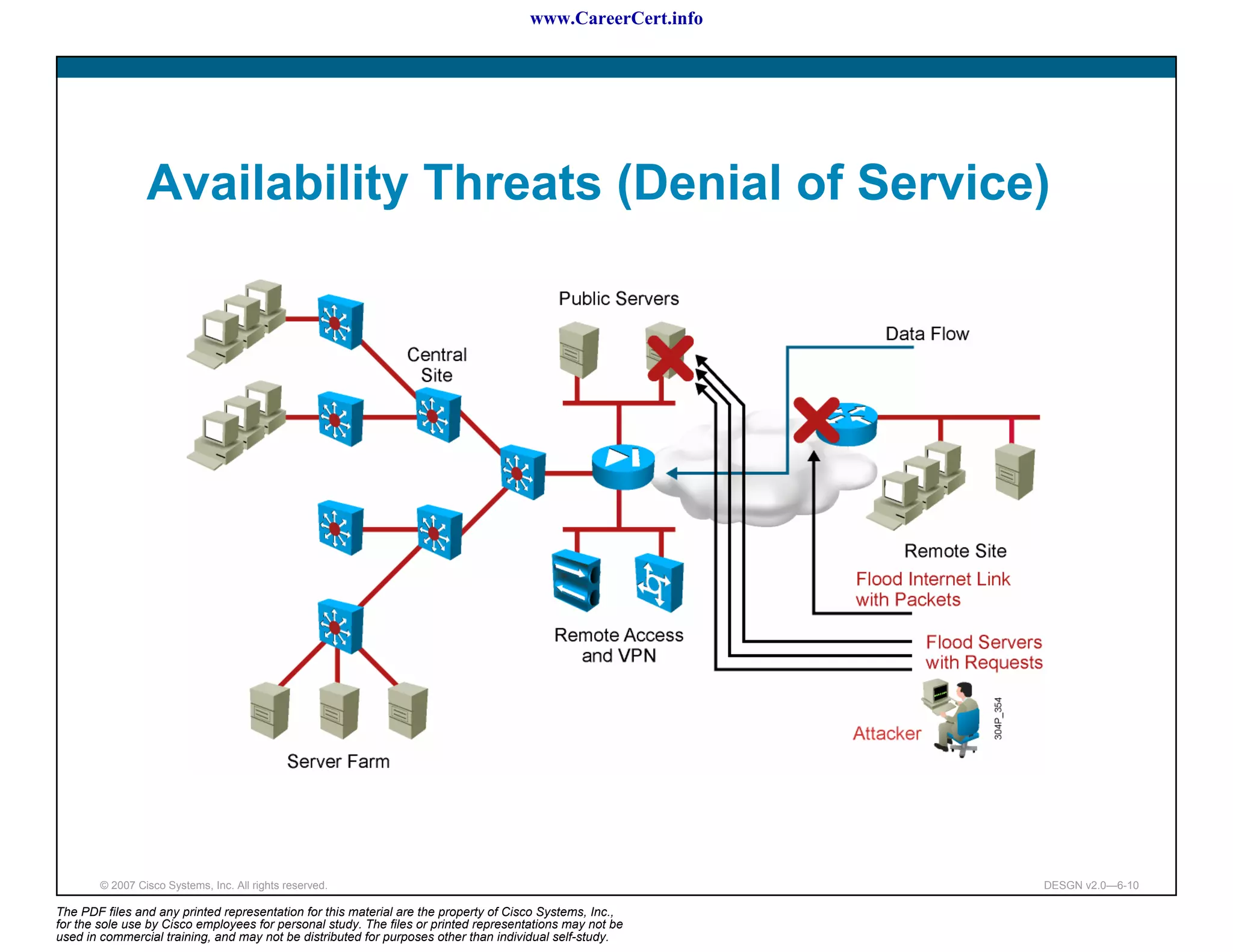 www.CareerCert.info




                 Availability Threats (Denial of Service)




        © 2007 Cisco Systems, Inc. All rights reserved.                                                     DESGN v2.0—6-10

The PDF files and any printed representation for this material are the property of Cisco Systems, Inc.,
for the sole use by Cisco employees for personal study. The files or printed representations may not be
used in commercial training, and may not be distributed for purposes other than individual self-study.
 