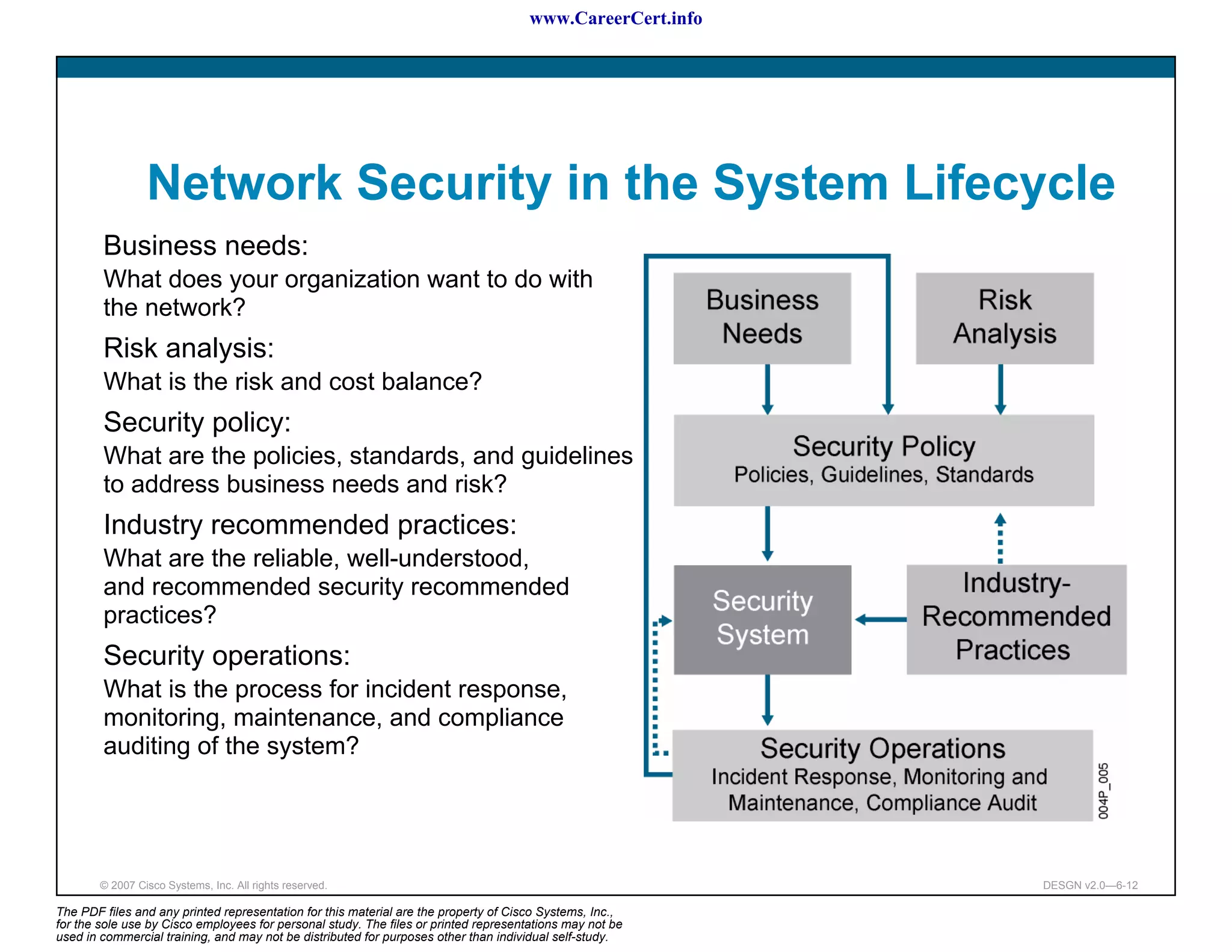 www.CareerCert.info




                 Network Security in the System Lifecycle
        Business needs:
        What does your organization want to do with
        the network?
        Risk analysis:
        What is the risk and cost balance?
        Security policy:
        What are the policies, standards, and guidelines
        to address business needs and risk?
        Industry recommended practices:
        What are the reliable, well-understood,
        and recommended security recommended
        practices?
        Security operations:
        What is the process for incident response,
        monitoring, maintenance, and compliance
        auditing of the system?




        © 2007 Cisco Systems, Inc. All rights reserved.                                                     DESGN v2.0—6-12

The PDF files and any printed representation for this material are the property of Cisco Systems, Inc.,
for the sole use by Cisco employees for personal study. The files or printed representations may not be
used in commercial training, and may not be distributed for purposes other than individual self-study.
 