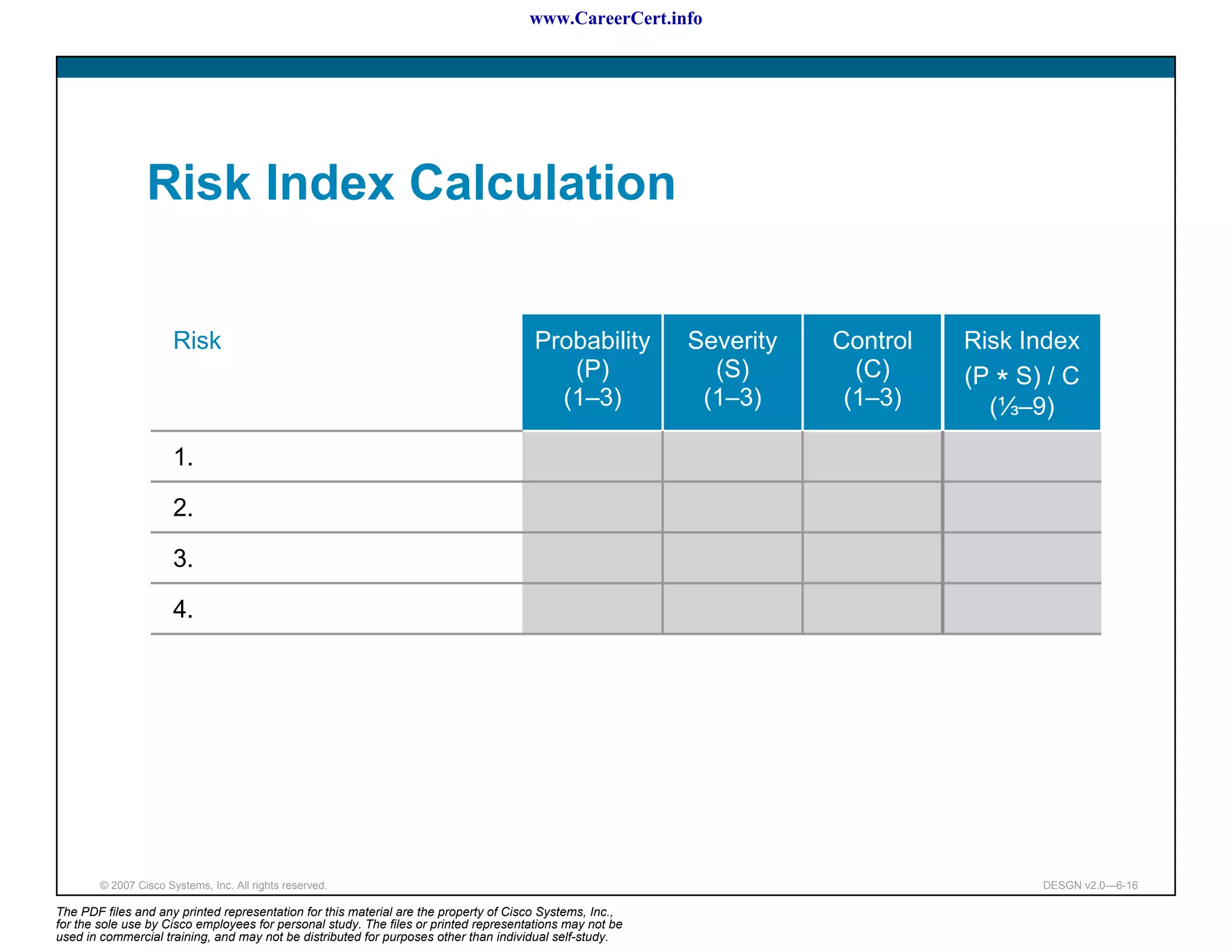 www.CareerCert.info




                 Risk Index Calculation


                       Risk                                                            Probability        Severity   Control   Risk Index
                                                                                          (P)               (S)        (C)     (P * S) / C
                                                                                         (1–3)             (1–3)      (1–3)      (⅓–9)

                       1.

                       2.

                       3.

                       4.




        © 2007 Cisco Systems, Inc. All rights reserved.                                                                               DESGN v2.0—6-16

The PDF files and any printed representation for this material are the property of Cisco Systems, Inc.,
for the sole use by Cisco employees for personal study. The files or printed representations may not be
used in commercial training, and may not be distributed for purposes other than individual self-study.
 