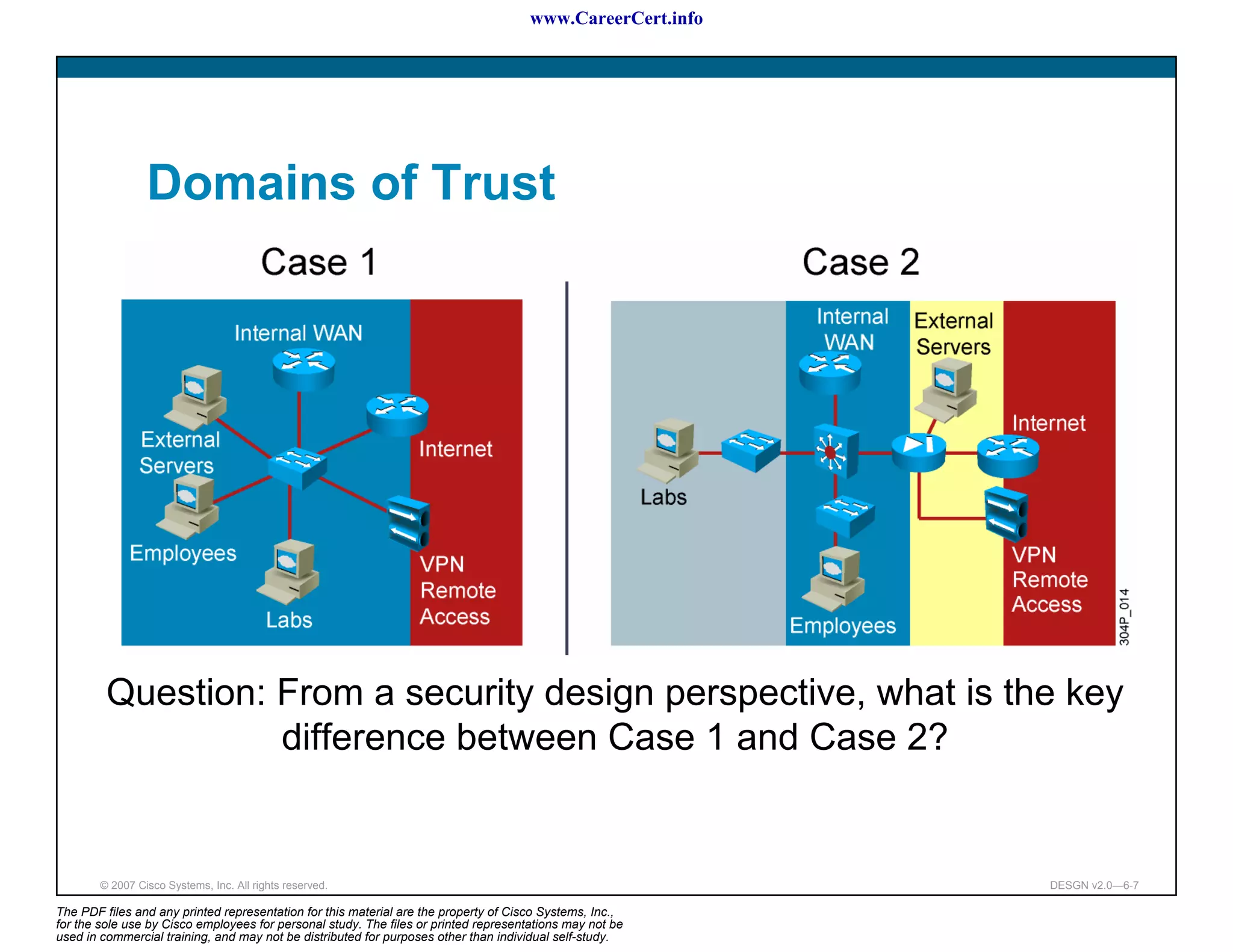 www.CareerCert.info




                 Domains of Trust




         Question: From a security design perspective, what is the key
                   difference between Case 1 and Case 2?


        © 2007 Cisco Systems, Inc. All rights reserved.                                                     DESGN v2.0—6-7

The PDF files and any printed representation for this material are the property of Cisco Systems, Inc.,
for the sole use by Cisco employees for personal study. The files or printed representations may not be
used in commercial training, and may not be distributed for purposes other than individual self-study.
 