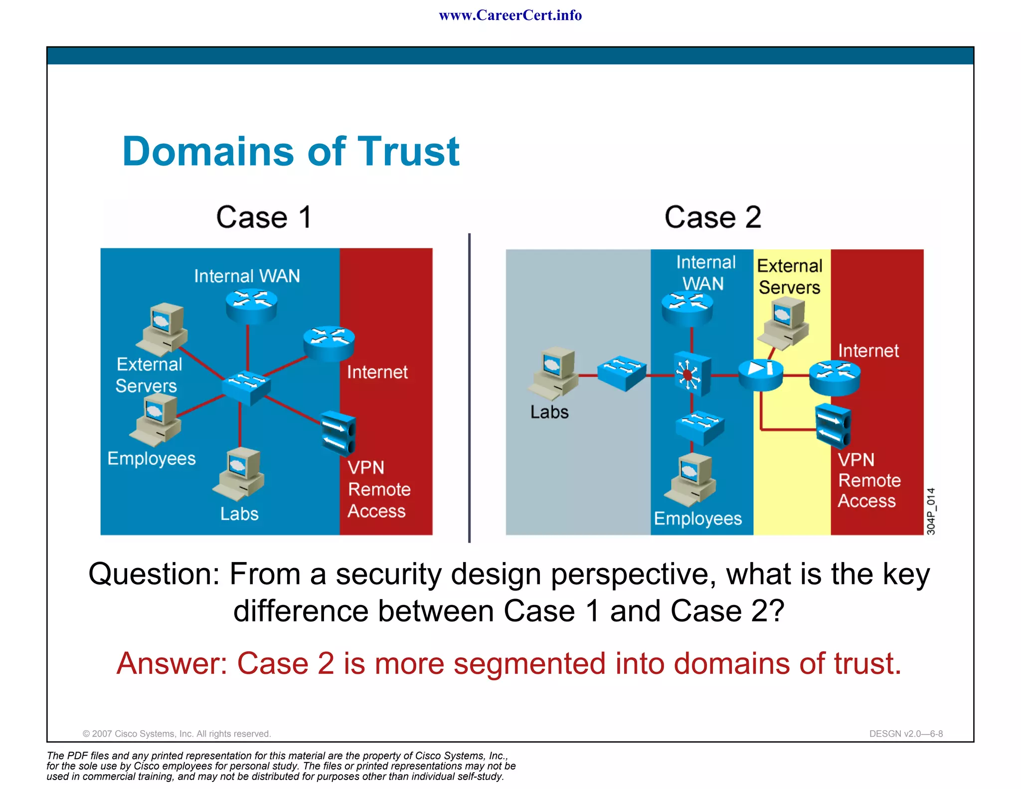www.CareerCert.info




                 Domains of Trust




         Question: From a security design perspective, what is the key
                   difference between Case 1 and Case 2?
                Answer: Case 2 is more segmented into domains of trust.

        © 2007 Cisco Systems, Inc. All rights reserved.                                                     DESGN v2.0—6-8

The PDF files and any printed representation for this material are the property of Cisco Systems, Inc.,
for the sole use by Cisco employees for personal study. The files or printed representations may not be
used in commercial training, and may not be distributed for purposes other than individual self-study.
 