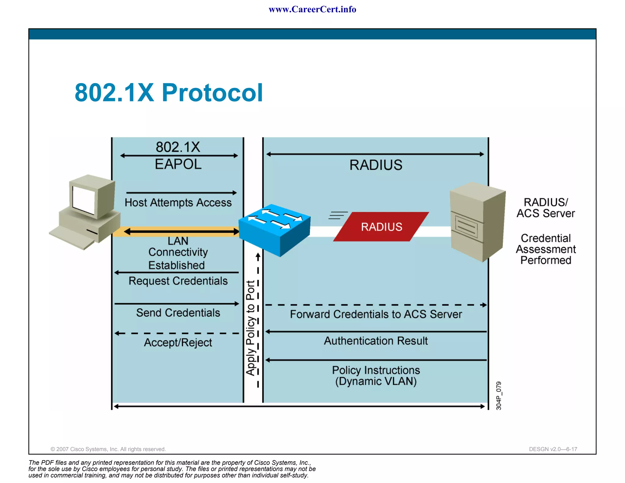 www.CareerCert.info




                 802.1X Protocol




        © 2007 Cisco Systems, Inc. All rights reserved.                                                     DESGN v2.0—6-17

The PDF files and any printed representation for this material are the property of Cisco Systems, Inc.,
for the sole use by Cisco employees for personal study. The files or printed representations may not be
used in commercial training, and may not be distributed for purposes other than individual self-study.
 
