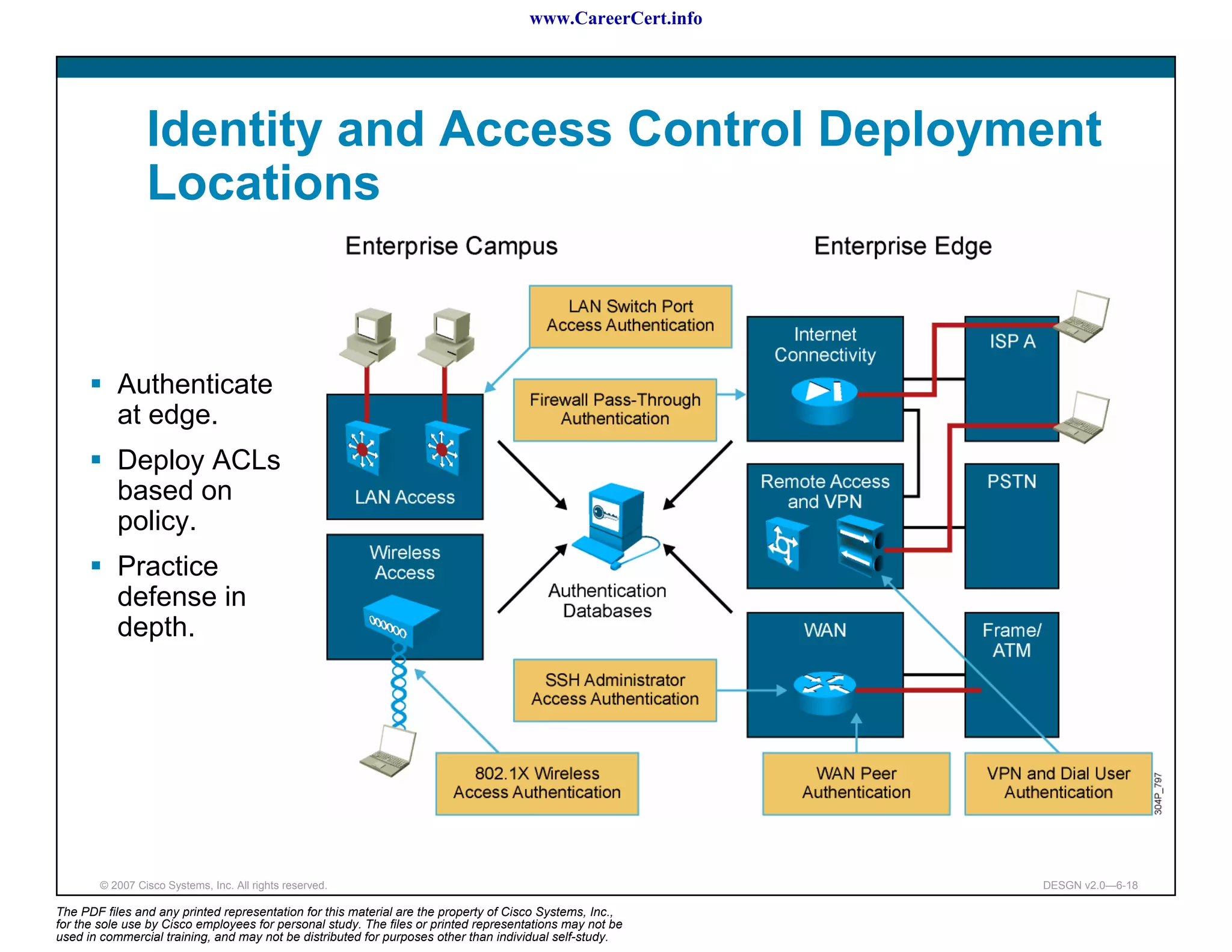 www.CareerCert.info




                 Identity and Access Control Deployment
                 Locations


           Authenticate
           at edge.
           Deploy ACLs
           based on
           policy.
           Practice
           defense in
           depth.




        © 2007 Cisco Systems, Inc. All rights reserved.                                                     DESGN v2.0—6-18

The PDF files and any printed representation for this material are the property of Cisco Systems, Inc.,
for the sole use by Cisco employees for personal study. The files or printed representations may not be
used in commercial training, and may not be distributed for purposes other than individual self-study.
 