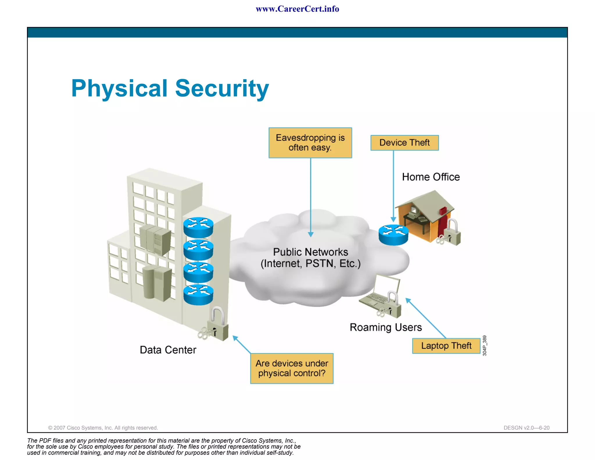 www.CareerCert.info




                 Physical Security




        © 2007 Cisco Systems, Inc. All rights reserved.                                                     DESGN v2.0—6-20

The PDF files and any printed representation for this material are the property of Cisco Systems, Inc.,
for the sole use by Cisco employees for personal study. The files or printed representations may not be
used in commercial training, and may not be distributed for purposes other than individual self-study.
 