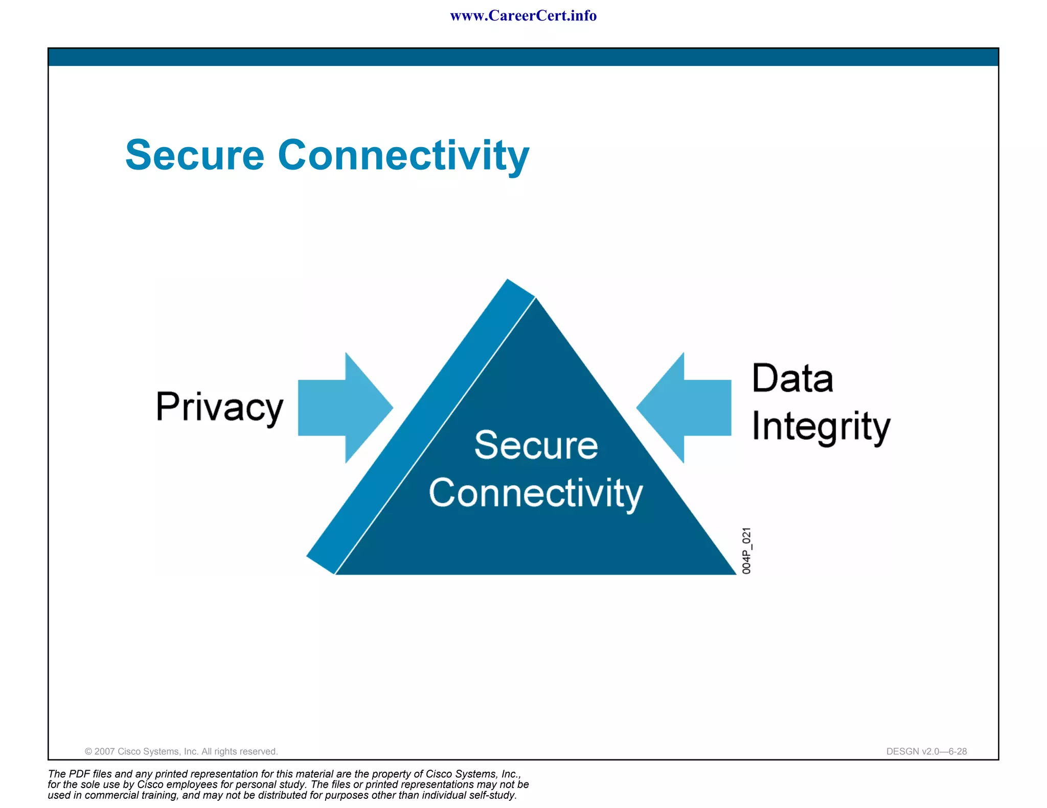 www.CareerCert.info




                 Secure Connectivity




        © 2007 Cisco Systems, Inc. All rights reserved.                                                     DESGN v2.0—6-28

The PDF files and any printed representation for this material are the property of Cisco Systems, Inc.,
for the sole use by Cisco employees for personal study. The files or printed representations may not be
used in commercial training, and may not be distributed for purposes other than individual self-study.
 