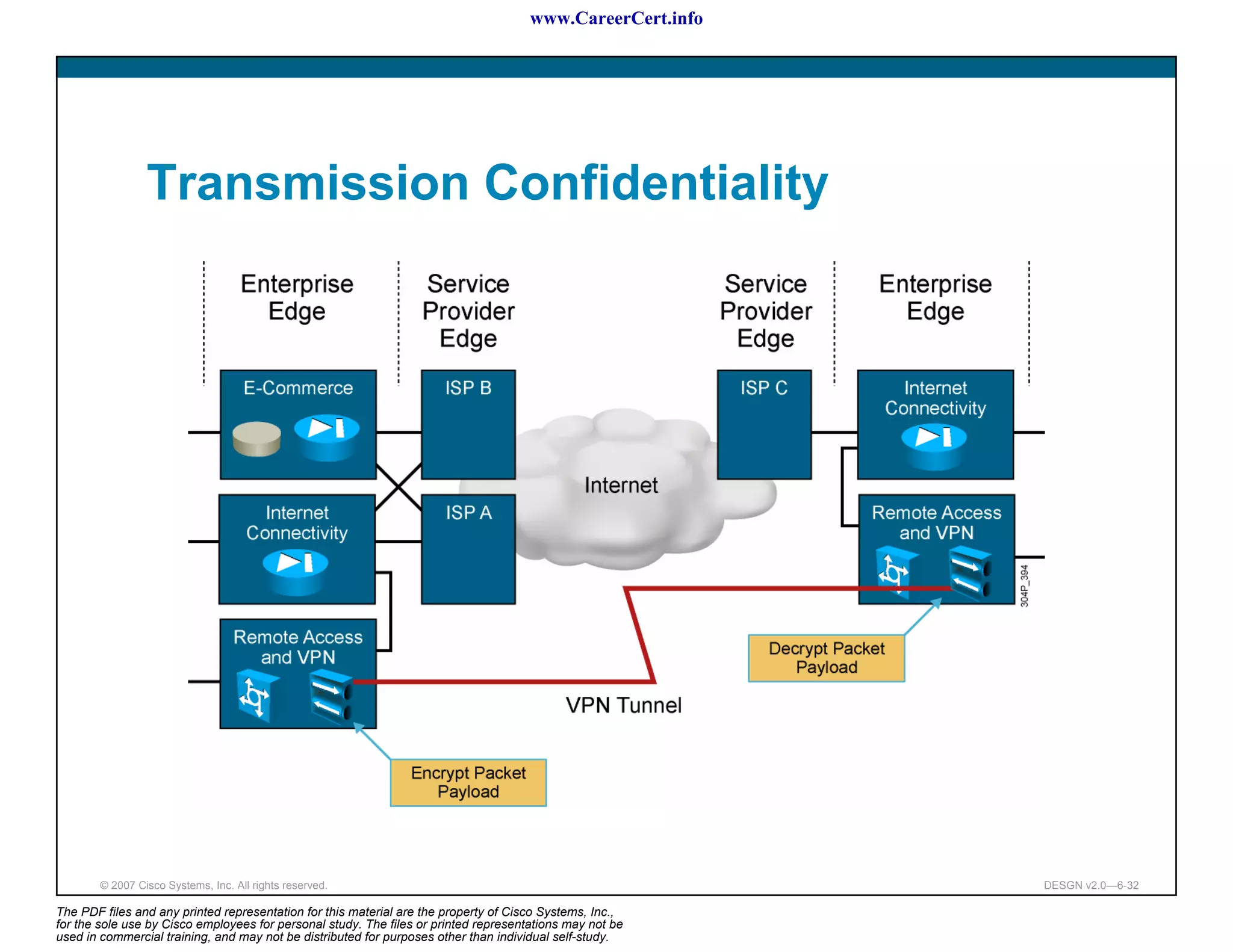 www.CareerCert.info




                 Transmission Confidentiality




        © 2007 Cisco Systems, Inc. All rights reserved.                                                     DESGN v2.0—6-32

The PDF files and any printed representation for this material are the property of Cisco Systems, Inc.,
for the sole use by Cisco employees for personal study. The files or printed representations may not be
used in commercial training, and may not be distributed for purposes other than individual self-study.
 