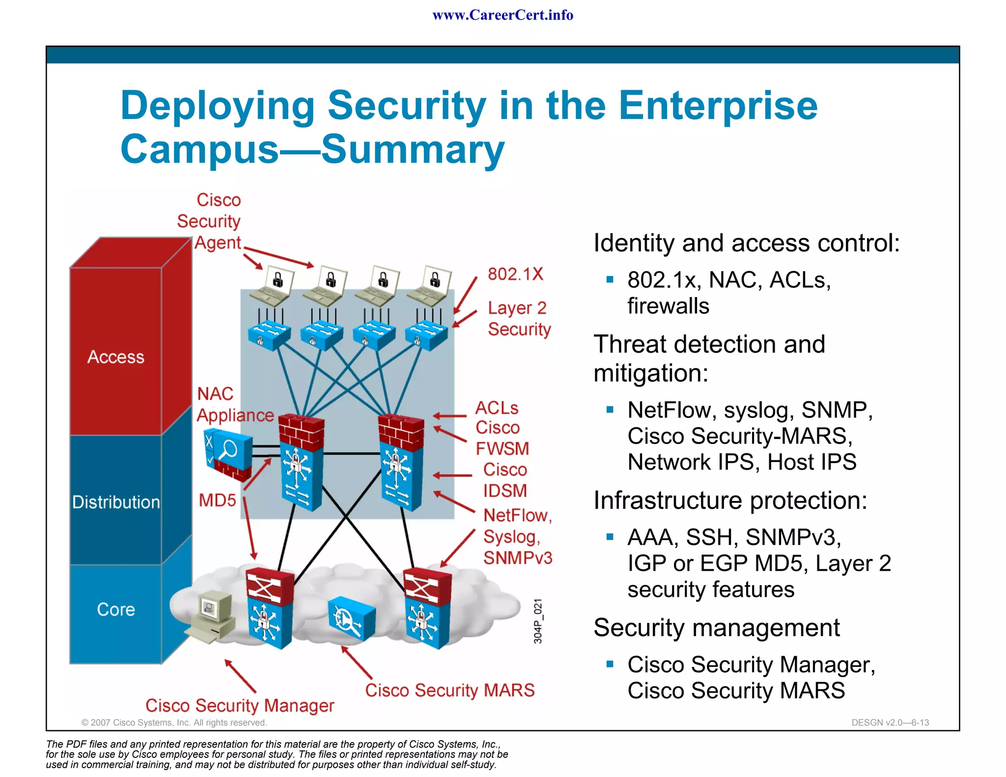 www.CareerCert.info




                 Deploying Security in the Enterprise
                 Campus—Summary

                                                                                                            Identity and access control:
                                                                                                               802.1x, NAC, ACLs,
                                                                                                               firewalls
                                                                                                            Threat detection and
                                                                                                            mitigation:
                                                                                                               NetFlow, syslog, SNMP,
                                                                                                               Cisco Security-MARS,
                                                                                                               Network IPS, Host IPS
                                                                                                            Infrastructure protection:
                                                                                                               AAA, SSH, SNMPv3,
                                                                                                               IGP or EGP MD5, Layer 2
                                                                                                               security features
                                                                                                            Security management
                                                                                                               Cisco Security Manager,
                                                                                                               Cisco Security MARS
        © 2007 Cisco Systems, Inc. All rights reserved.                                                                             DESGN v2.0—6-13

The PDF files and any printed representation for this material are the property of Cisco Systems, Inc.,
for the sole use by Cisco employees for personal study. The files or printed representations may not be
used in commercial training, and may not be distributed for purposes other than individual self-study.
 
