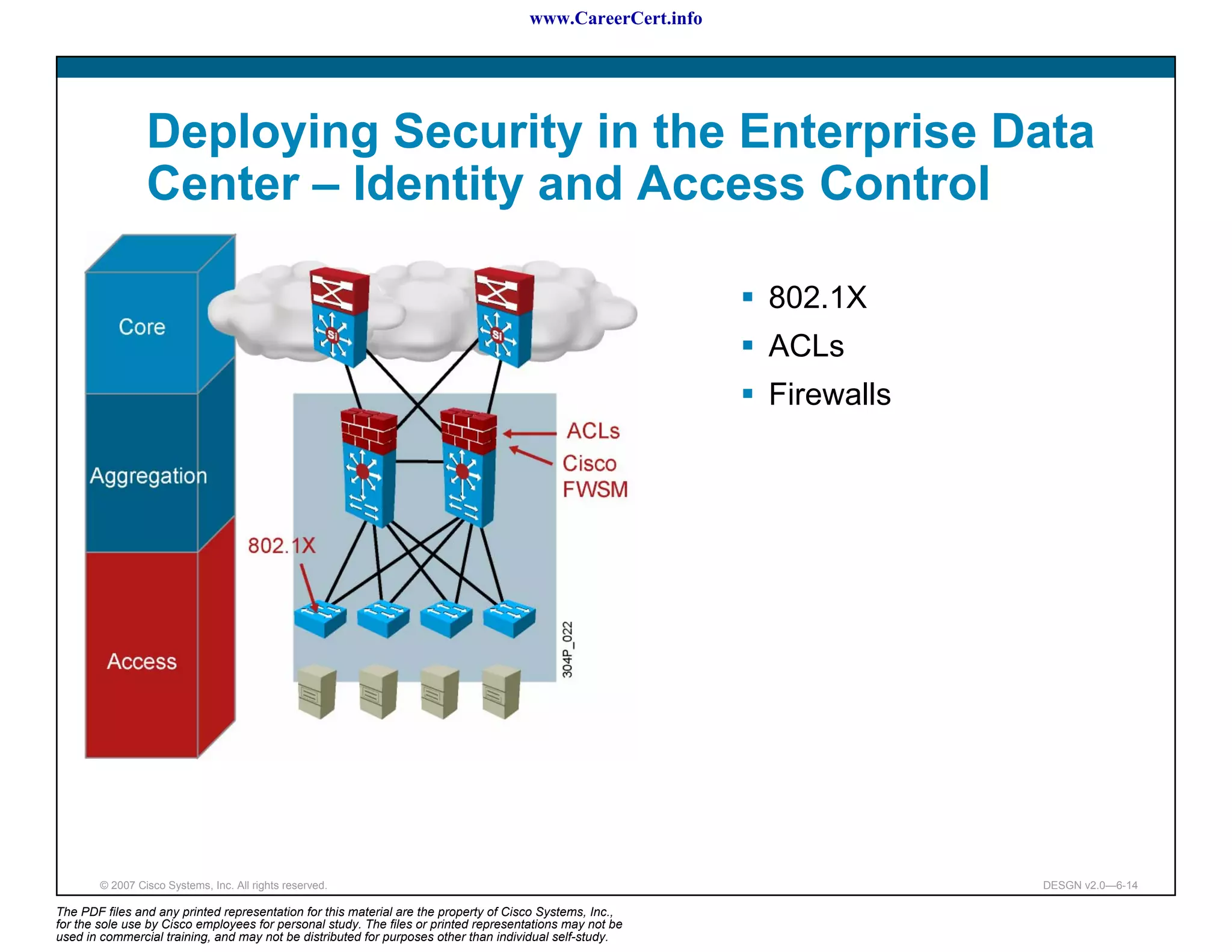 www.CareerCert.info




                 Deploying Security in the Enterprise Data
                 Center – Identity and Access Control

                                                                                                            802.1X
                                                                                                            ACLs
                                                                                                            Firewalls




        © 2007 Cisco Systems, Inc. All rights reserved.                                                                 DESGN v2.0—6-14

The PDF files and any printed representation for this material are the property of Cisco Systems, Inc.,
for the sole use by Cisco employees for personal study. The files or printed representations may not be
used in commercial training, and may not be distributed for purposes other than individual self-study.
 