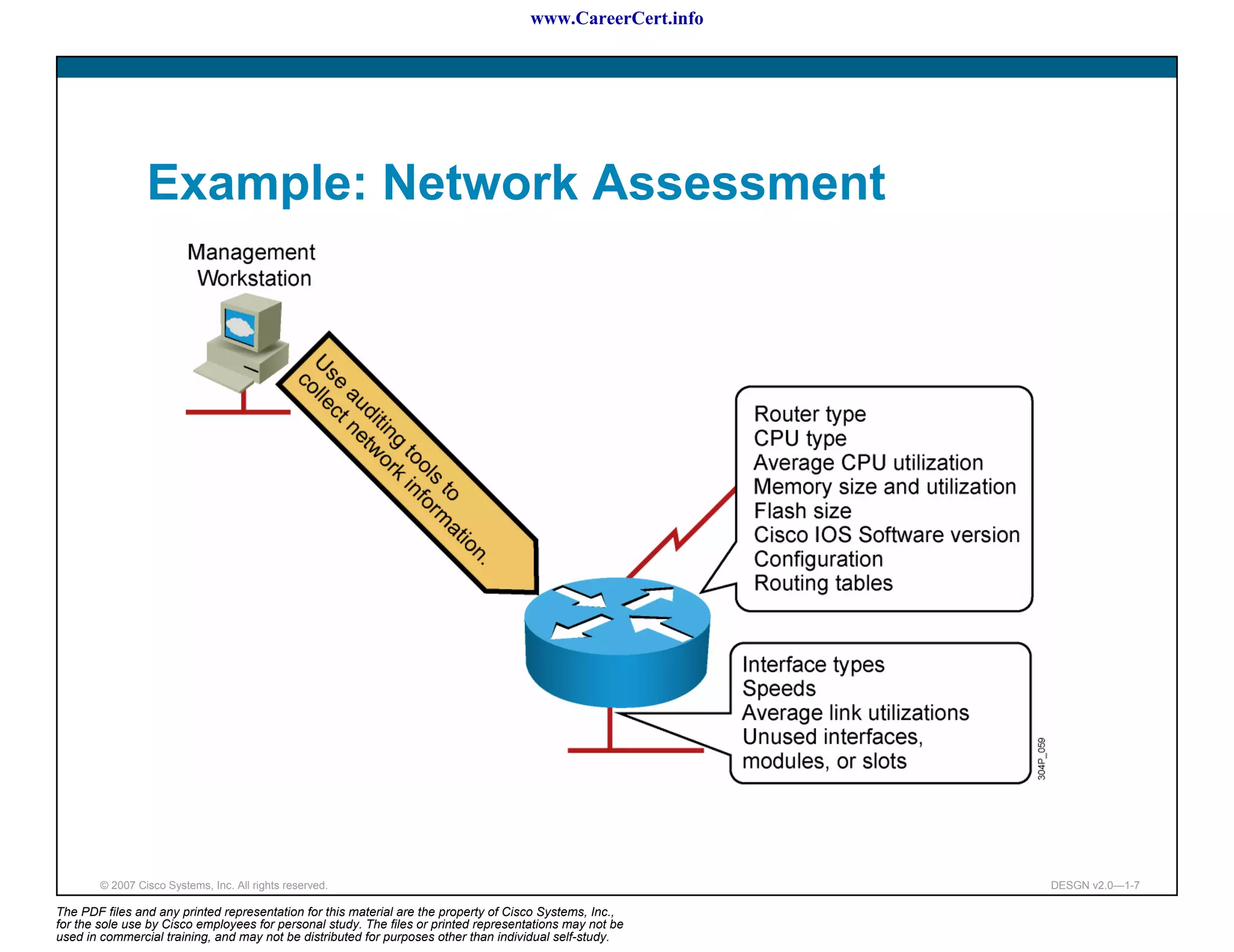 www.CareerCert.info




                 Example: Network Assessment




        © 2007 Cisco Systems, Inc. All rights reserved.                                                     DESGN v2.0—1-7

The PDF files and any printed representation for this material are the property of Cisco Systems, Inc.,
for the sole use by Cisco employees for personal study. The files or printed representations may not be
used in commercial training, and may not be distributed for purposes other than individual self-study.
 