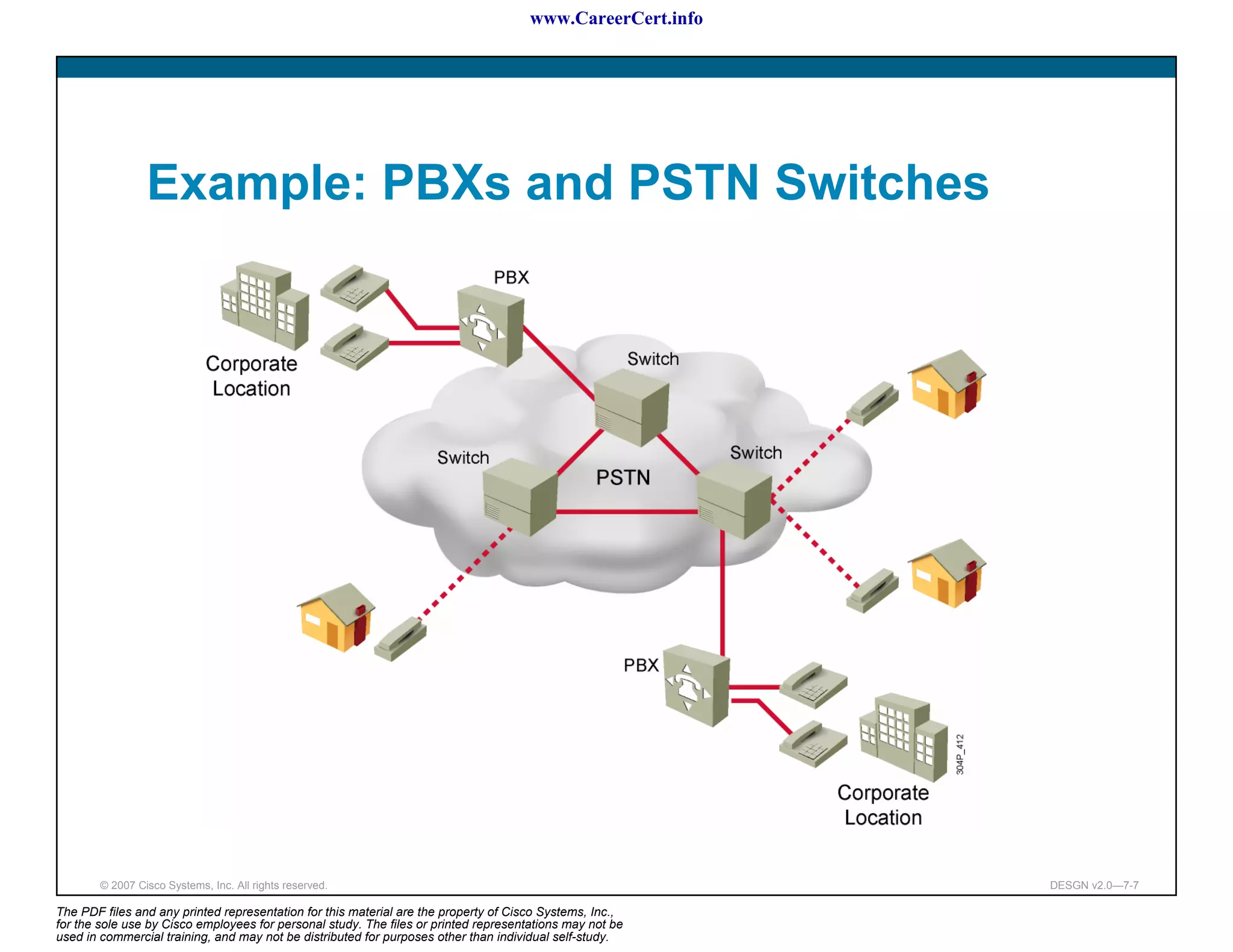 www.CareerCert.info




                 Example: PBXs and PSTN Switches




        © 2007 Cisco Systems, Inc. All rights reserved.                                                     DESGN v2.0—7-7

The PDF files and any printed representation for this material are the property of Cisco Systems, Inc.,
for the sole use by Cisco employees for personal study. The files or printed representations may not be
used in commercial training, and may not be distributed for purposes other than individual self-study.
 