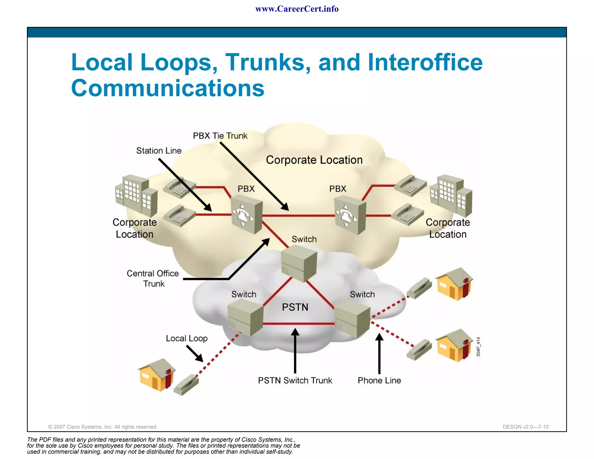 www.CareerCert.info




                 Local Loops, Trunks, and Interoffice
                 Communications




        © 2007 Cisco Systems, Inc. All rights reserved.                                                     DESGN v2.0—7-10

The PDF files and any printed representation for this material are the property of Cisco Systems, Inc.,
for the sole use by Cisco employees for personal study. The files or printed representations may not be
used in commercial training, and may not be distributed for purposes other than individual self-study.
 