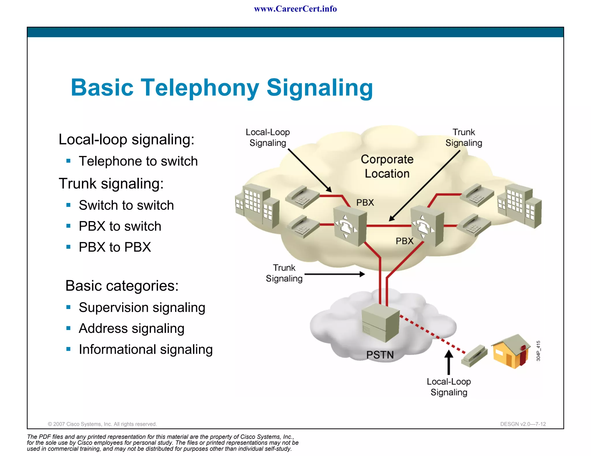 www.CareerCert.info




                 Basic Telephony Signaling

            Local-loop signaling:
                     Telephone to switch
            Trunk signaling:
                     Switch to switch
                     PBX to switch
                     PBX to PBX

               Basic categories:
                     Supervision signaling
                     Address signaling
                     Informational signaling




        © 2007 Cisco Systems, Inc. All rights reserved.                                                     DESGN v2.0—7-12

The PDF files and any printed representation for this material are the property of Cisco Systems, Inc.,
for the sole use by Cisco employees for personal study. The files or printed representations may not be
used in commercial training, and may not be distributed for purposes other than individual self-study.
 
