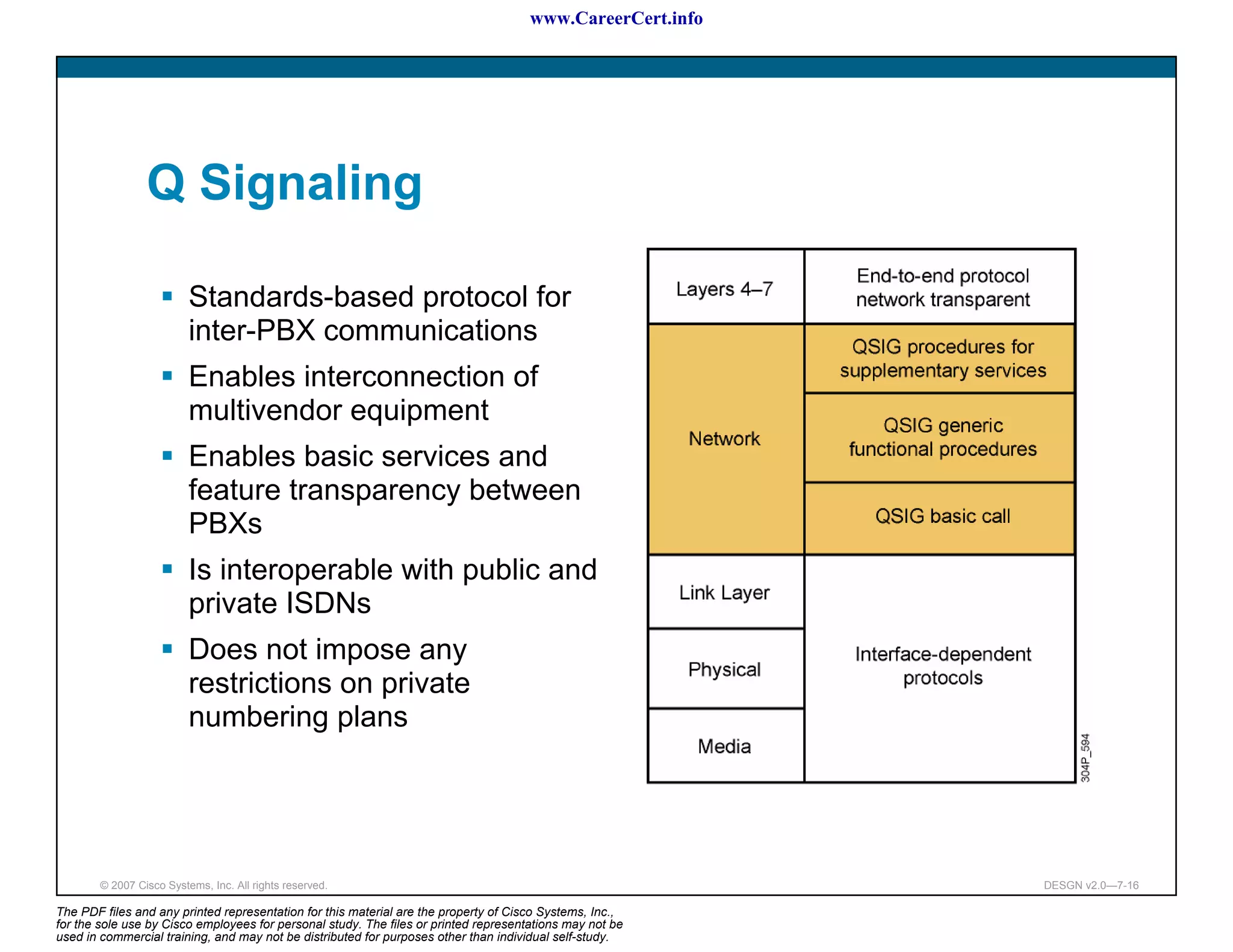 www.CareerCert.info




                 Q Signaling

                          Standards-based protocol for
                          inter-PBX communications
                          Enables interconnection of
                          multivendor equipment
                          Enables basic services and
                          feature transparency between
                          PBXs
                          Is interoperable with public and
                          private ISDNs
                          Does not impose any
                          restrictions on private
                          numbering plans




        © 2007 Cisco Systems, Inc. All rights reserved.                                                     DESGN v2.0—7-16

The PDF files and any printed representation for this material are the property of Cisco Systems, Inc.,
for the sole use by Cisco employees for personal study. The files or printed representations may not be
used in commercial training, and may not be distributed for purposes other than individual self-study.
 