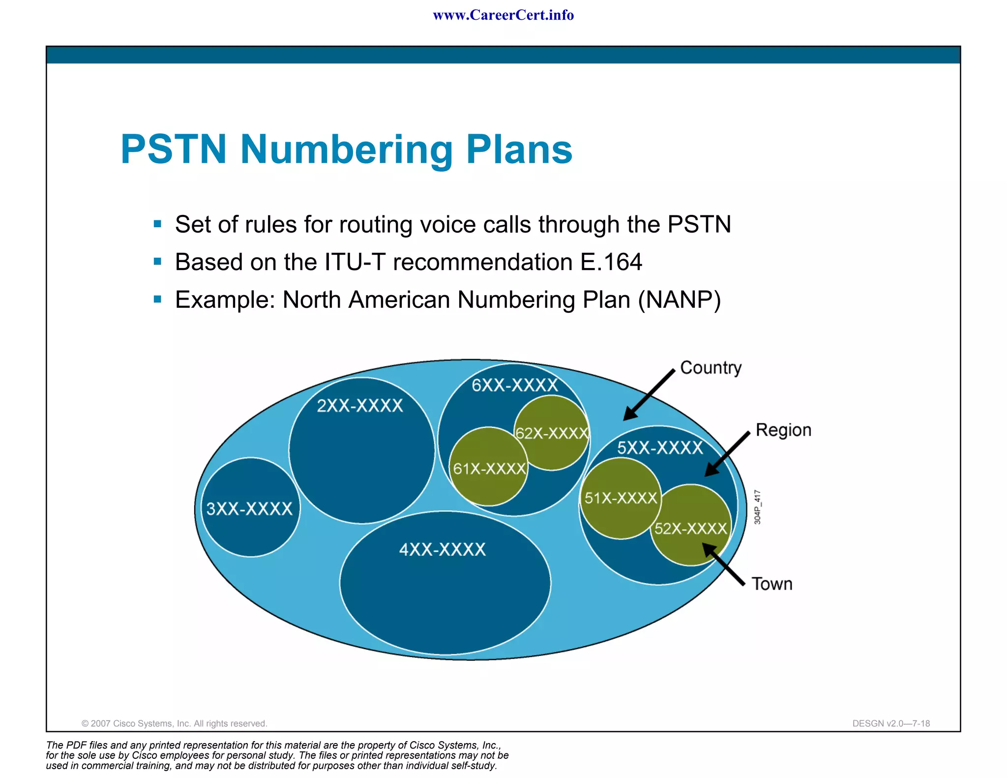 www.CareerCert.info




                 PSTN Numbering Plans
                               Set of rules for routing voice calls through the PSTN
                               Based on the ITU-T recommendation E.164
                               Example: North American Numbering Plan (NANP)




        © 2007 Cisco Systems, Inc. All rights reserved.                                                     DESGN v2.0—7-18

The PDF files and any printed representation for this material are the property of Cisco Systems, Inc.,
for the sole use by Cisco employees for personal study. The files or printed representations may not be
used in commercial training, and may not be distributed for purposes other than individual self-study.
 