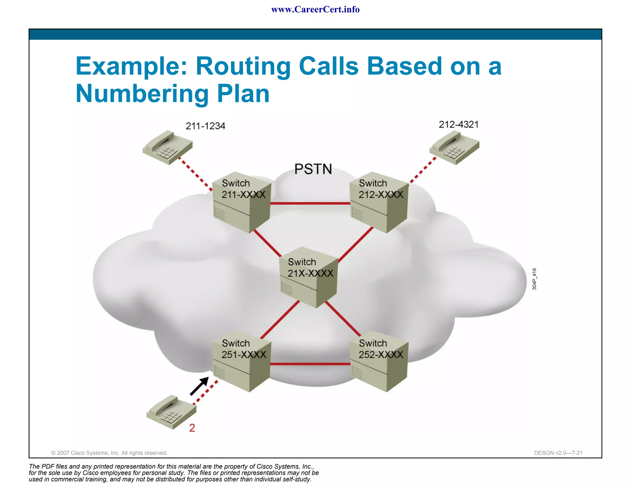 www.CareerCert.info




                 Example: Routing Calls Based on a
                 Numbering Plan




        © 2007 Cisco Systems, Inc. All rights reserved.                                                     DESGN v2.0—7-21

The PDF files and any printed representation for this material are the property of Cisco Systems, Inc.,
for the sole use by Cisco employees for personal study. The files or printed representations may not be
used in commercial training, and may not be distributed for purposes other than individual self-study.
 