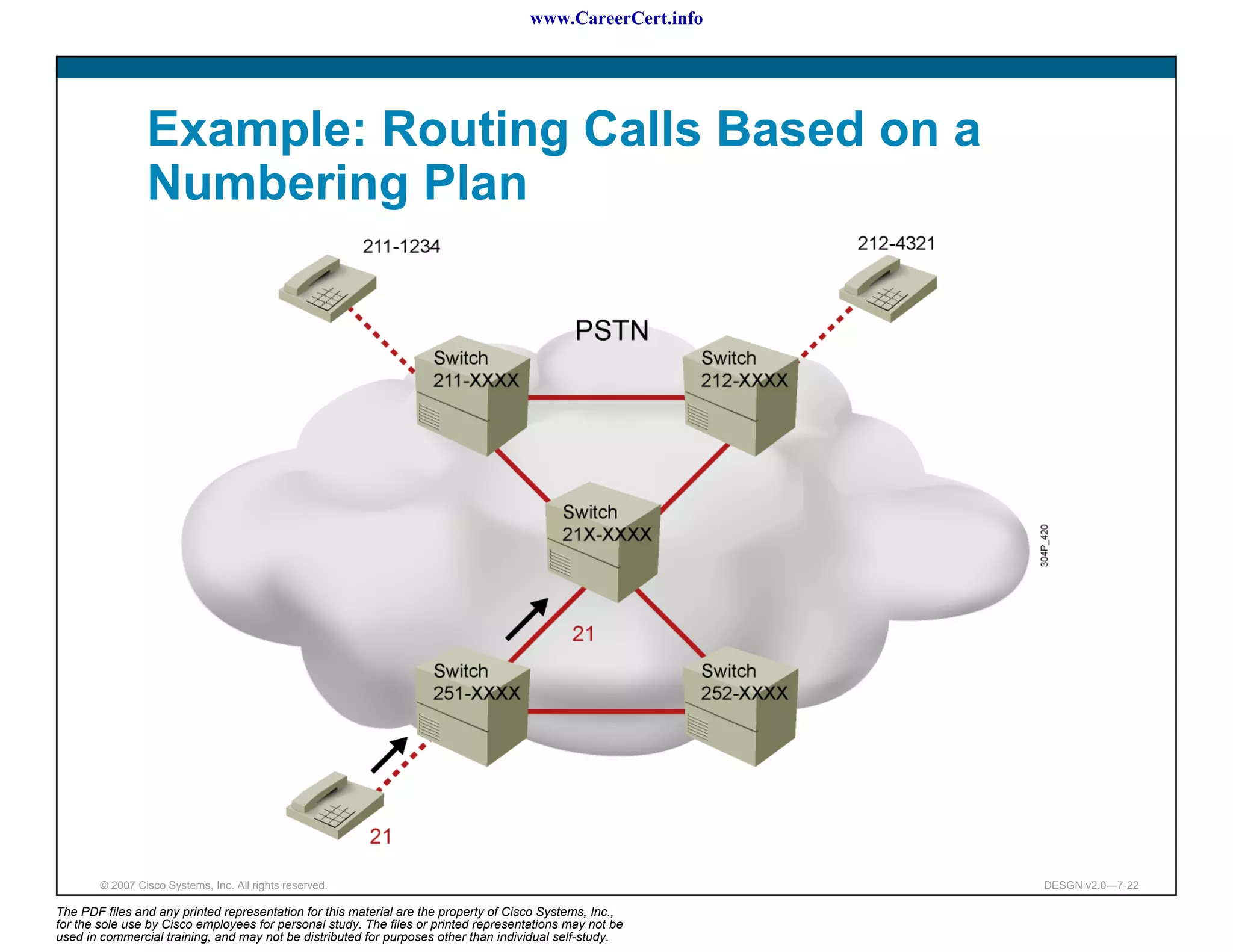 www.CareerCert.info




                 Example: Routing Calls Based on a
                 Numbering Plan




        © 2007 Cisco Systems, Inc. All rights reserved.                                                     DESGN v2.0—7-22

The PDF files and any printed representation for this material are the property of Cisco Systems, Inc.,
for the sole use by Cisco employees for personal study. The files or printed representations may not be
used in commercial training, and may not be distributed for purposes other than individual self-study.
 