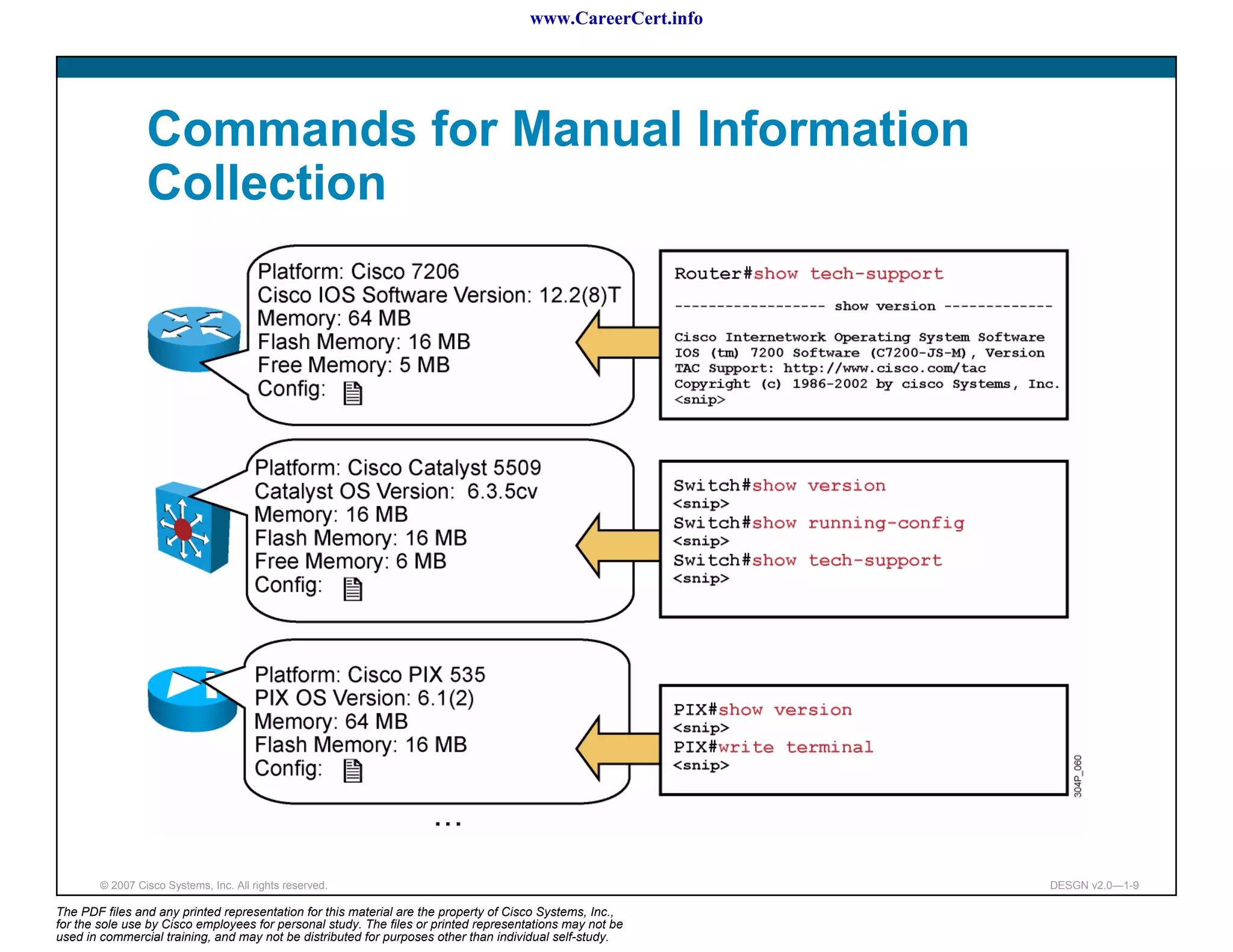 www.CareerCert.info




                 Commands for Manual Information
                 Collection




        © 2007 Cisco Systems, Inc. All rights reserved.                                                     DESGN v2.0—1-9

The PDF files and any printed representation for this material are the property of Cisco Systems, Inc.,
for the sole use by Cisco employees for personal study. The files or printed representations may not be
used in commercial training, and may not be distributed for purposes other than individual self-study.
 