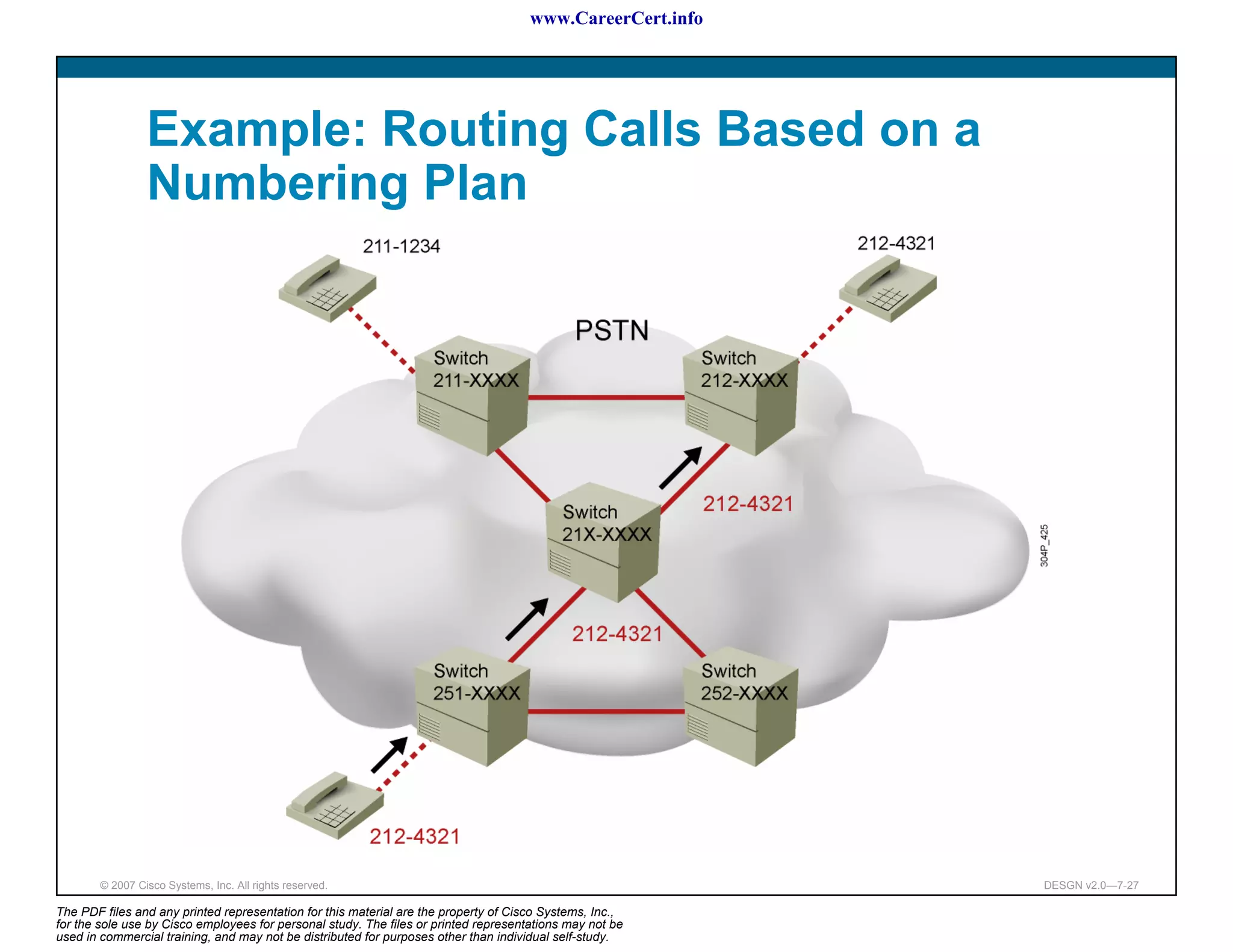 www.CareerCert.info




                 Example: Routing Calls Based on a
                 Numbering Plan




        © 2007 Cisco Systems, Inc. All rights reserved.                                                     DESGN v2.0—7-27

The PDF files and any printed representation for this material are the property of Cisco Systems, Inc.,
for the sole use by Cisco employees for personal study. The files or printed representations may not be
used in commercial training, and may not be distributed for purposes other than individual self-study.
 